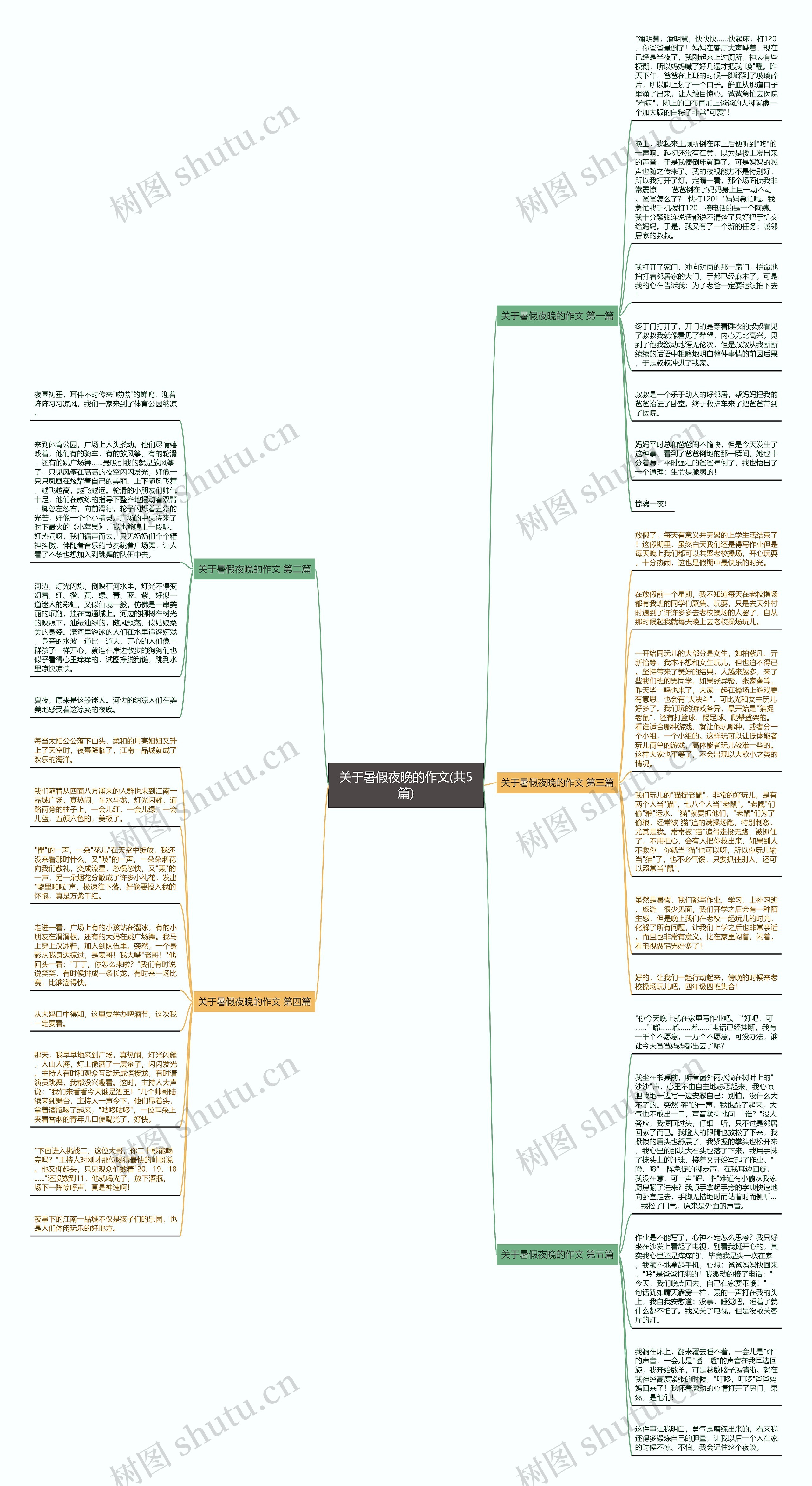 关于暑假夜晚的作文(共5篇)思维导图
