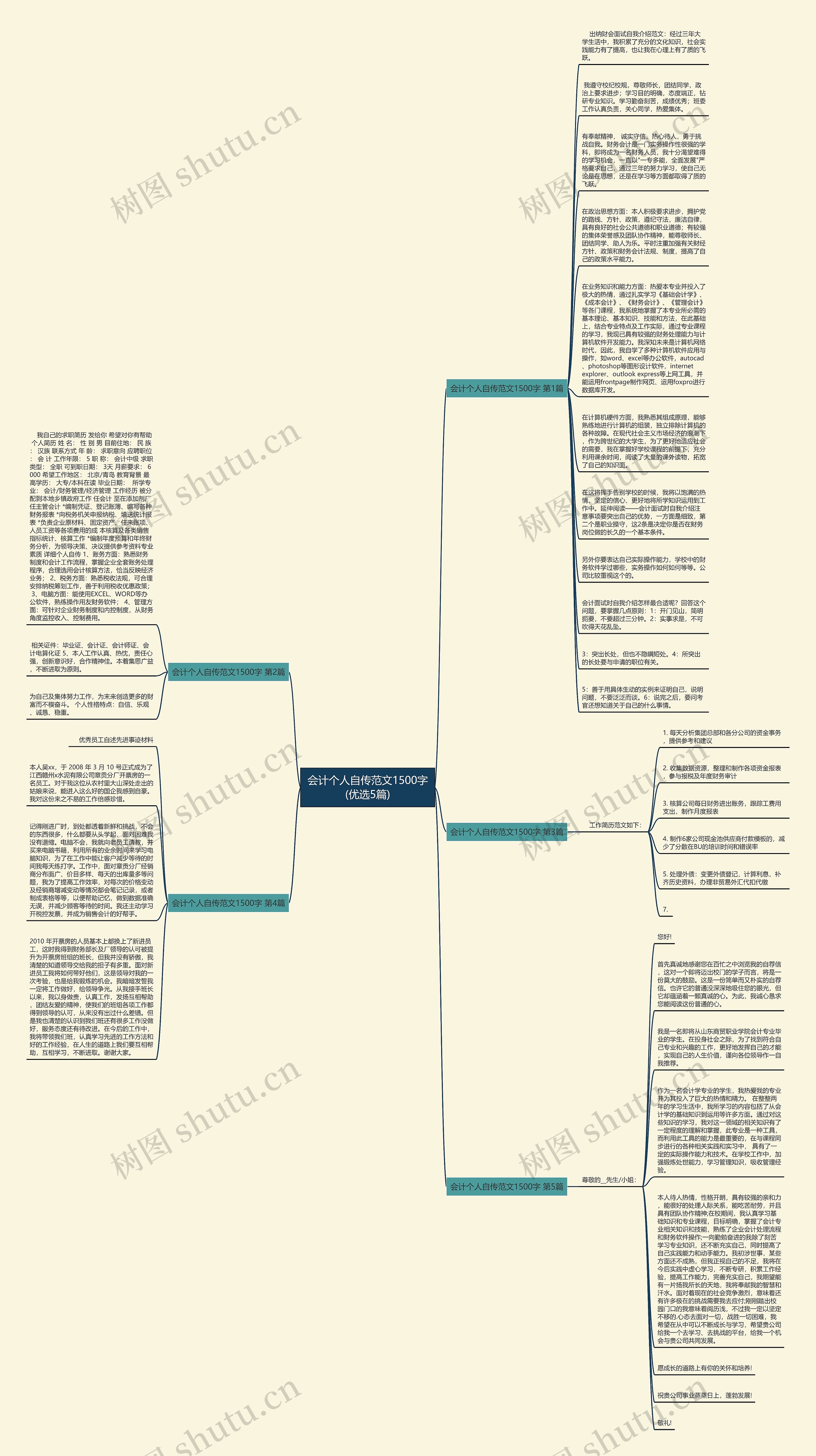 会计个人自传范文1500字(优选5篇)思维导图