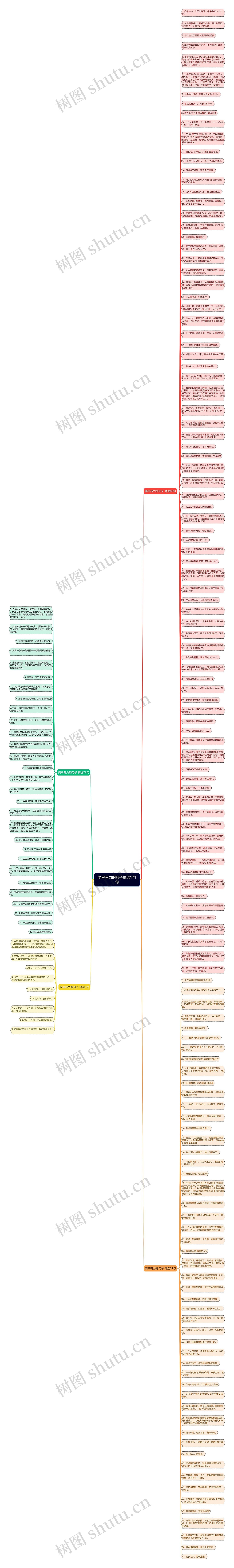 简单有力的句子精选171句