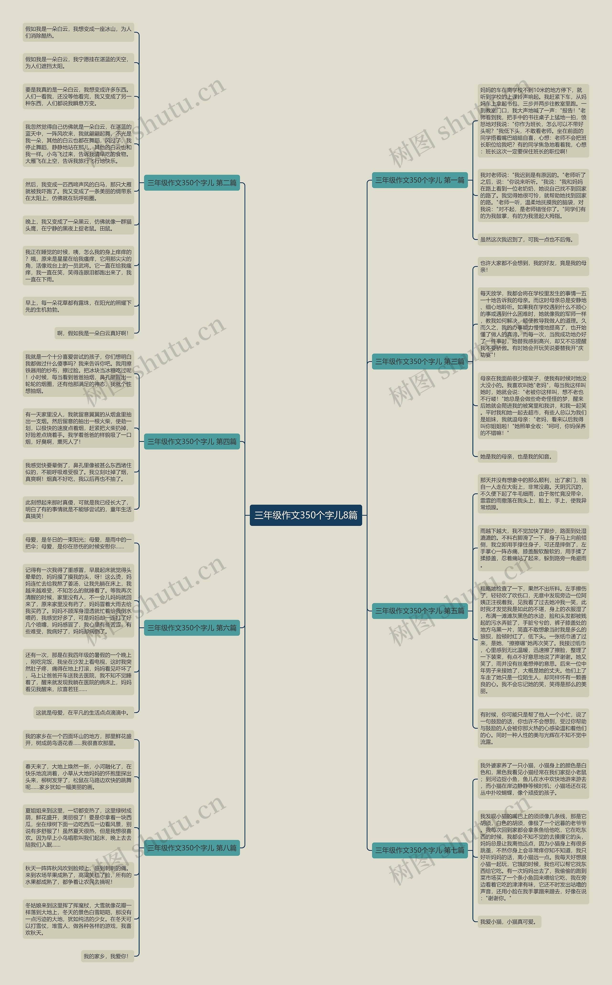 三年级作文350个字儿8篇思维导图