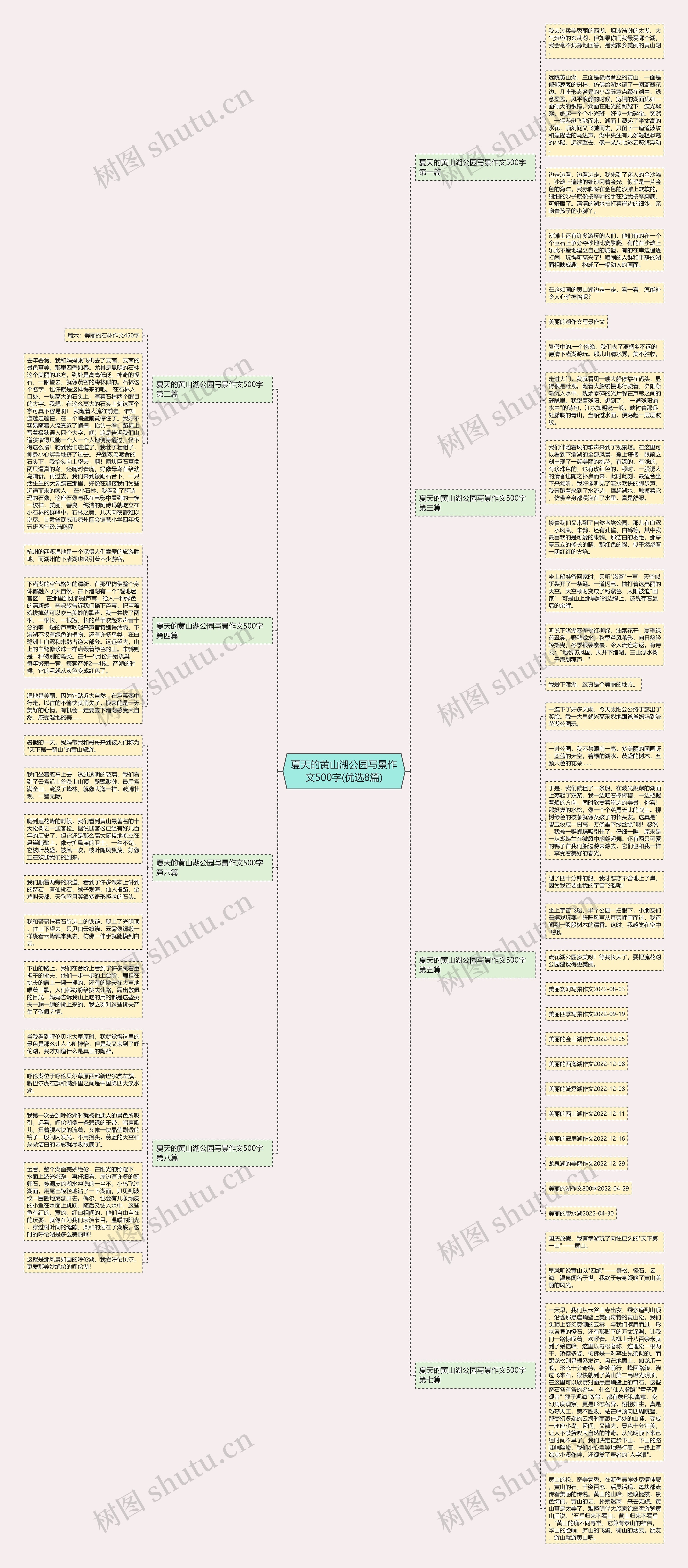 夏天的黄山湖公园写景作文500字(优选8篇)思维导图