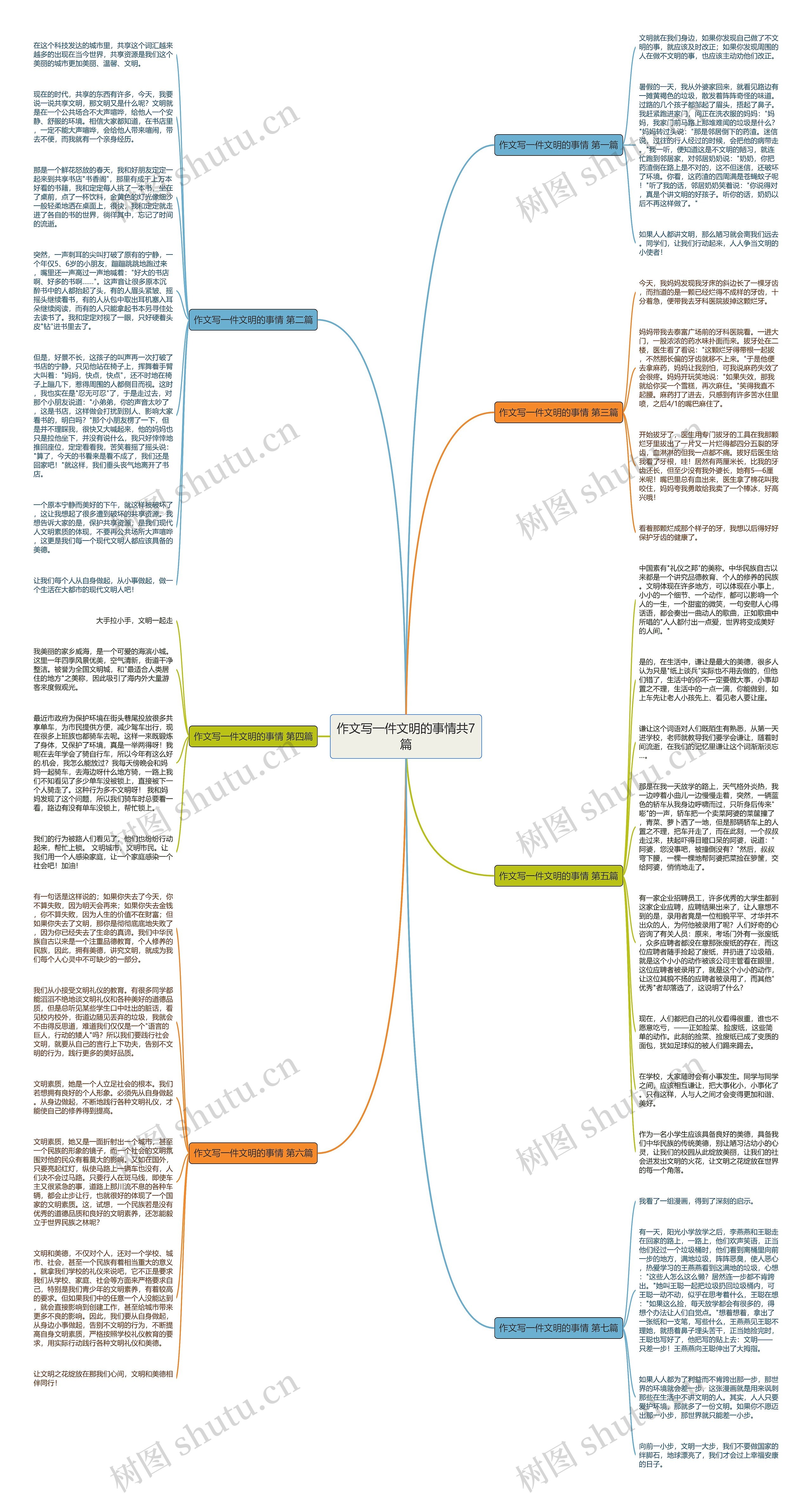 作文写一件文明的事情共7篇思维导图