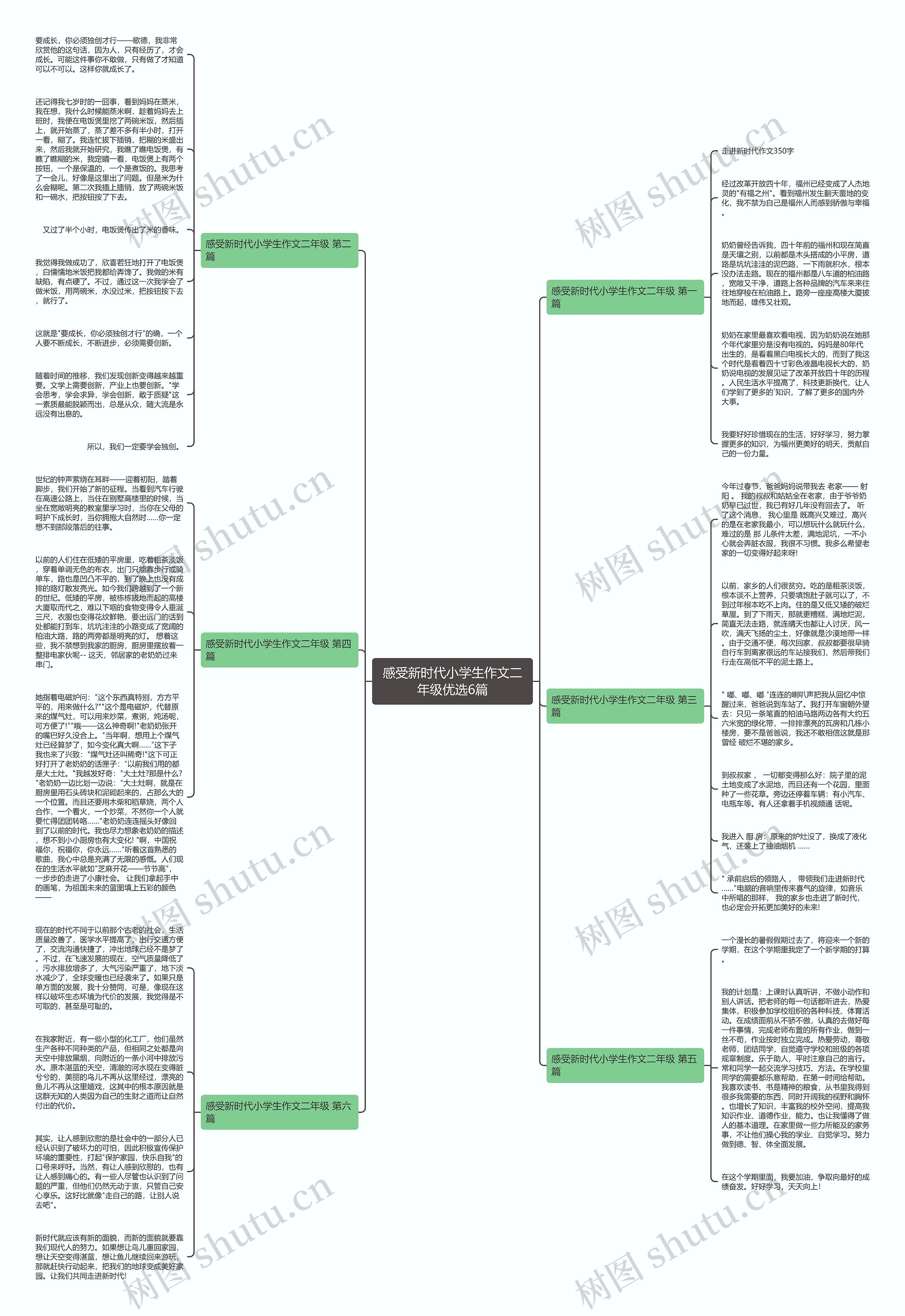 感受新时代小学生作文二年级优选6篇思维导图