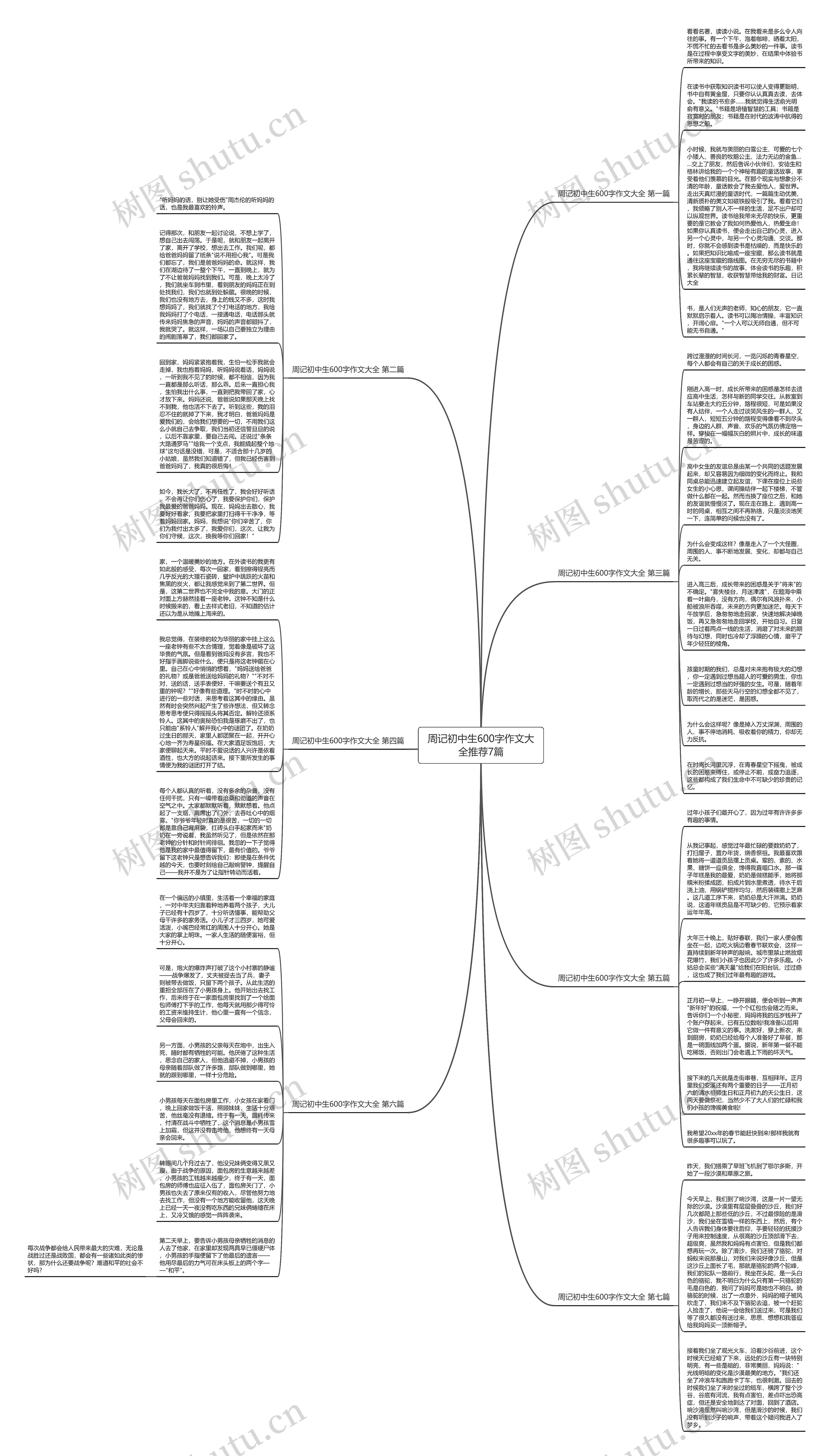 周记初中生600字作文大全推荐7篇思维导图