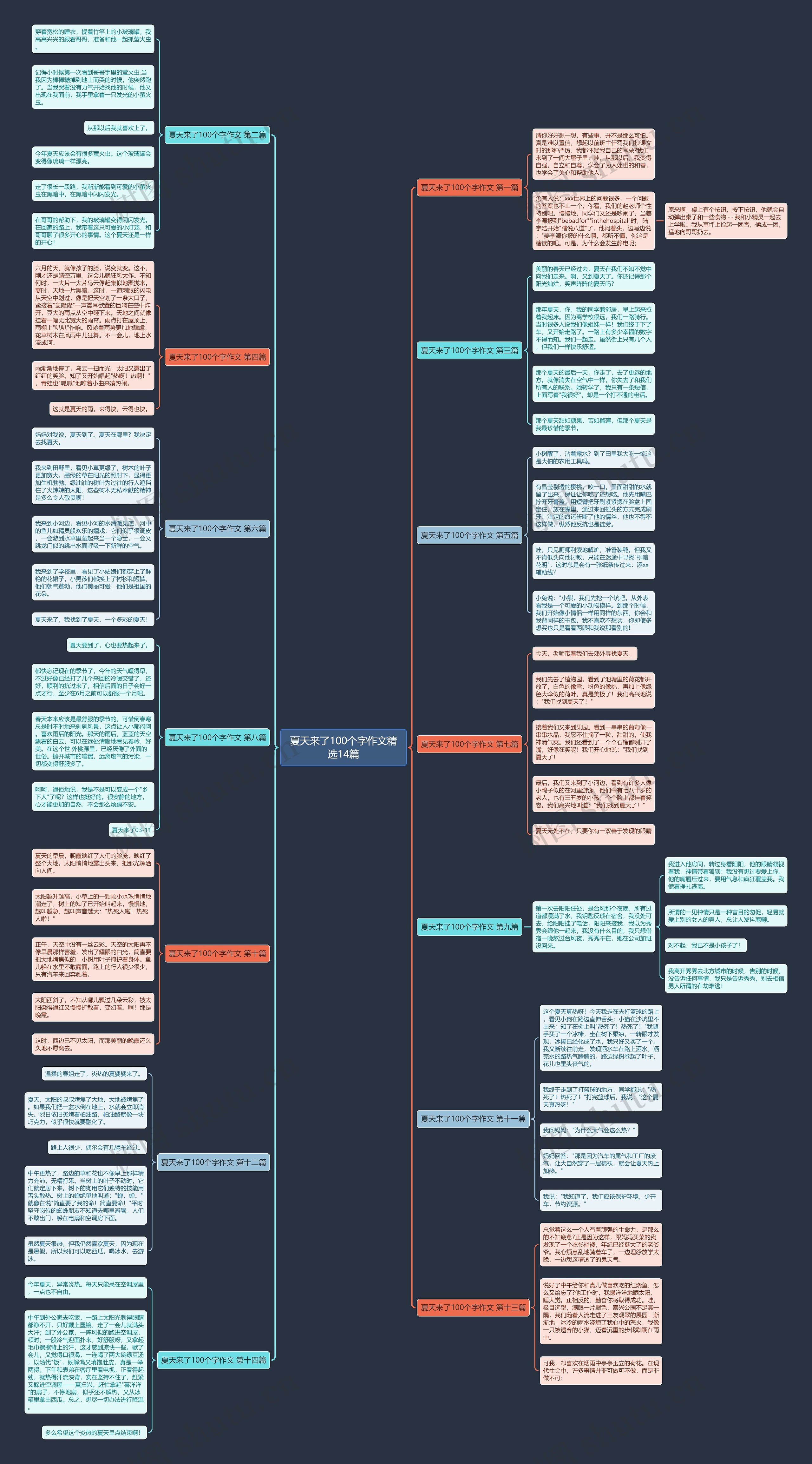 夏天来了100个字作文精选14篇思维导图