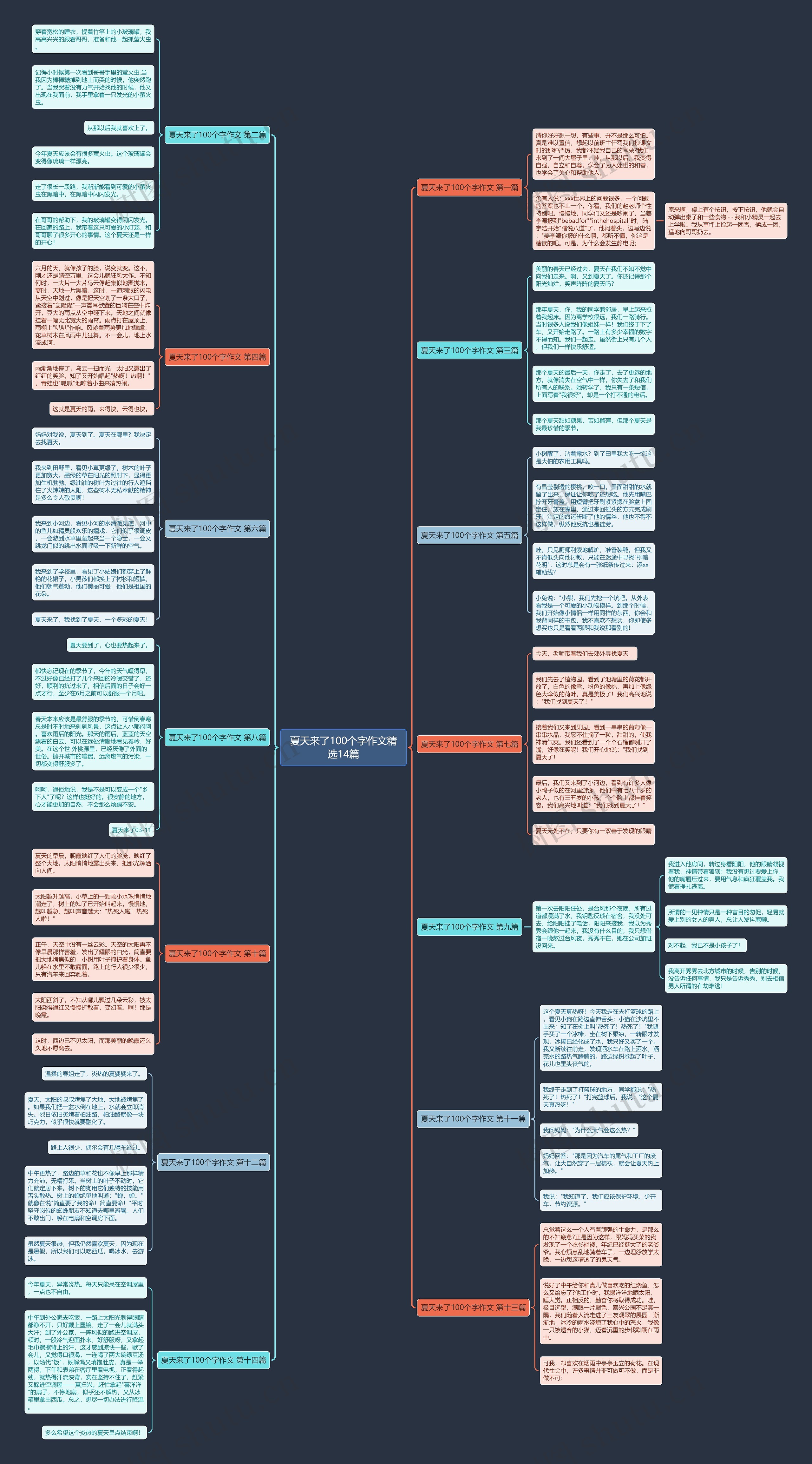 夏天来了100个字作文精选14篇 夏天来了100个字作文精选14篇