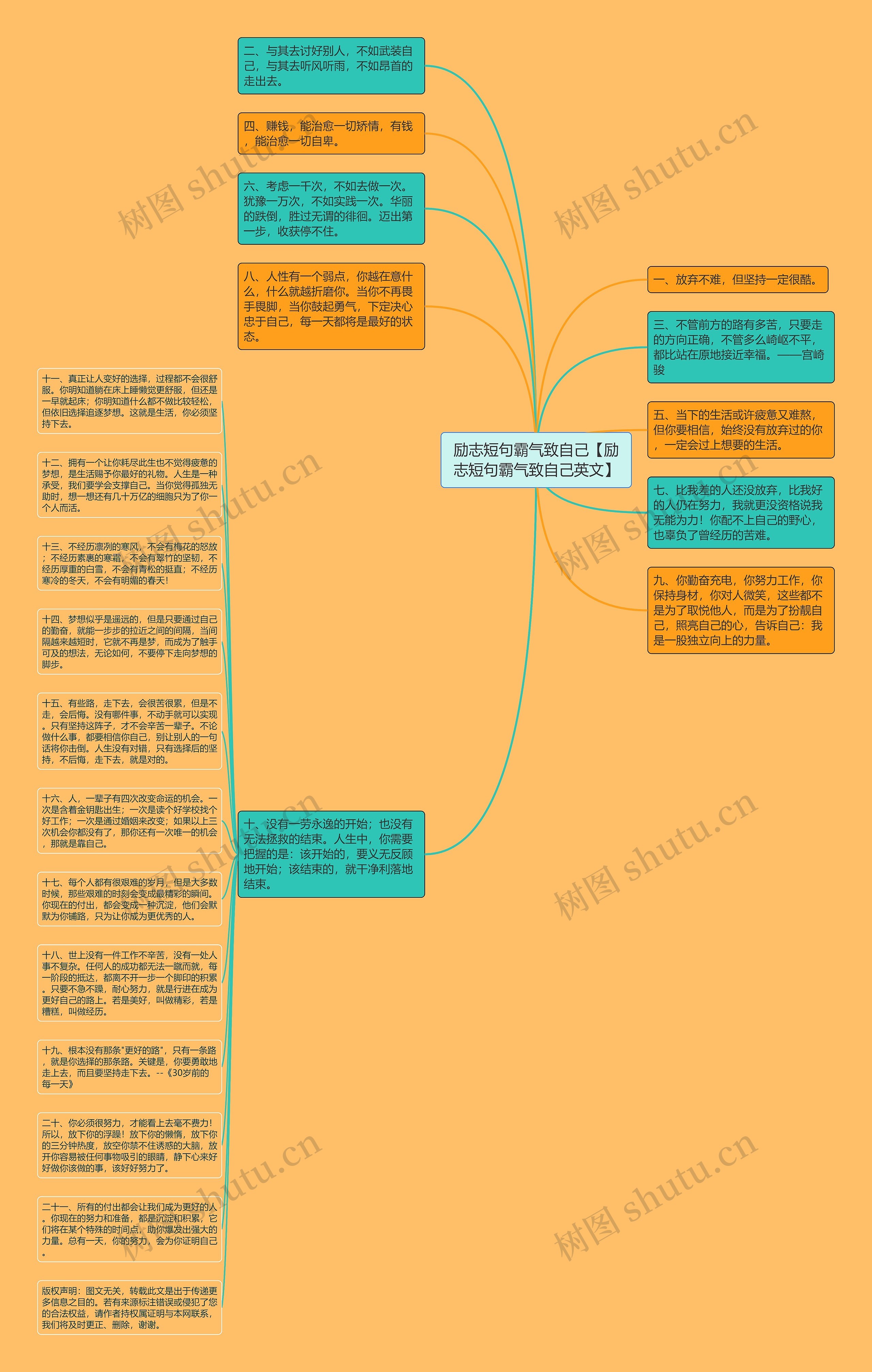 励志短句霸气致自己【励志短句霸气致自己英文】思维导图
