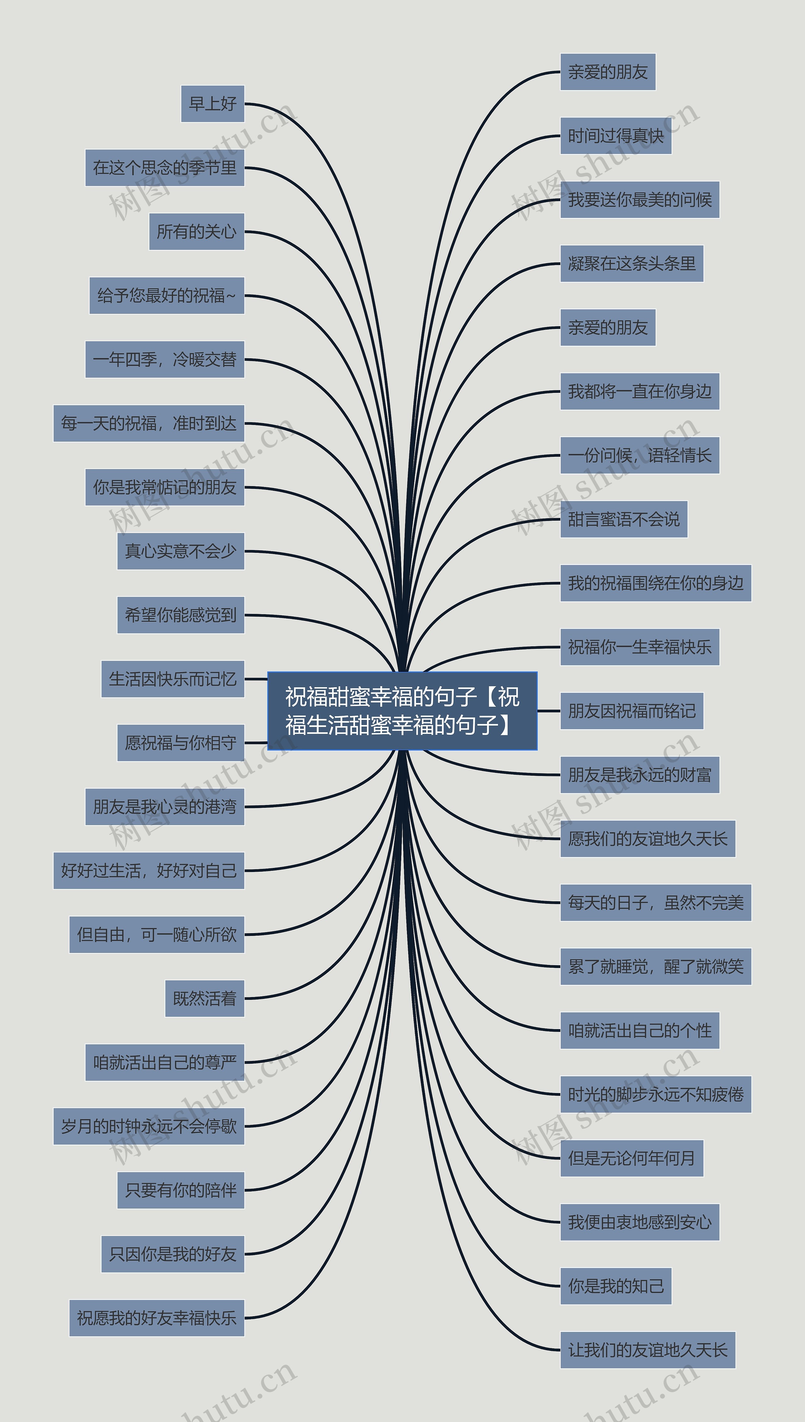 祝福甜蜜幸福的句子【祝福生活甜蜜幸福的句子】思维导图