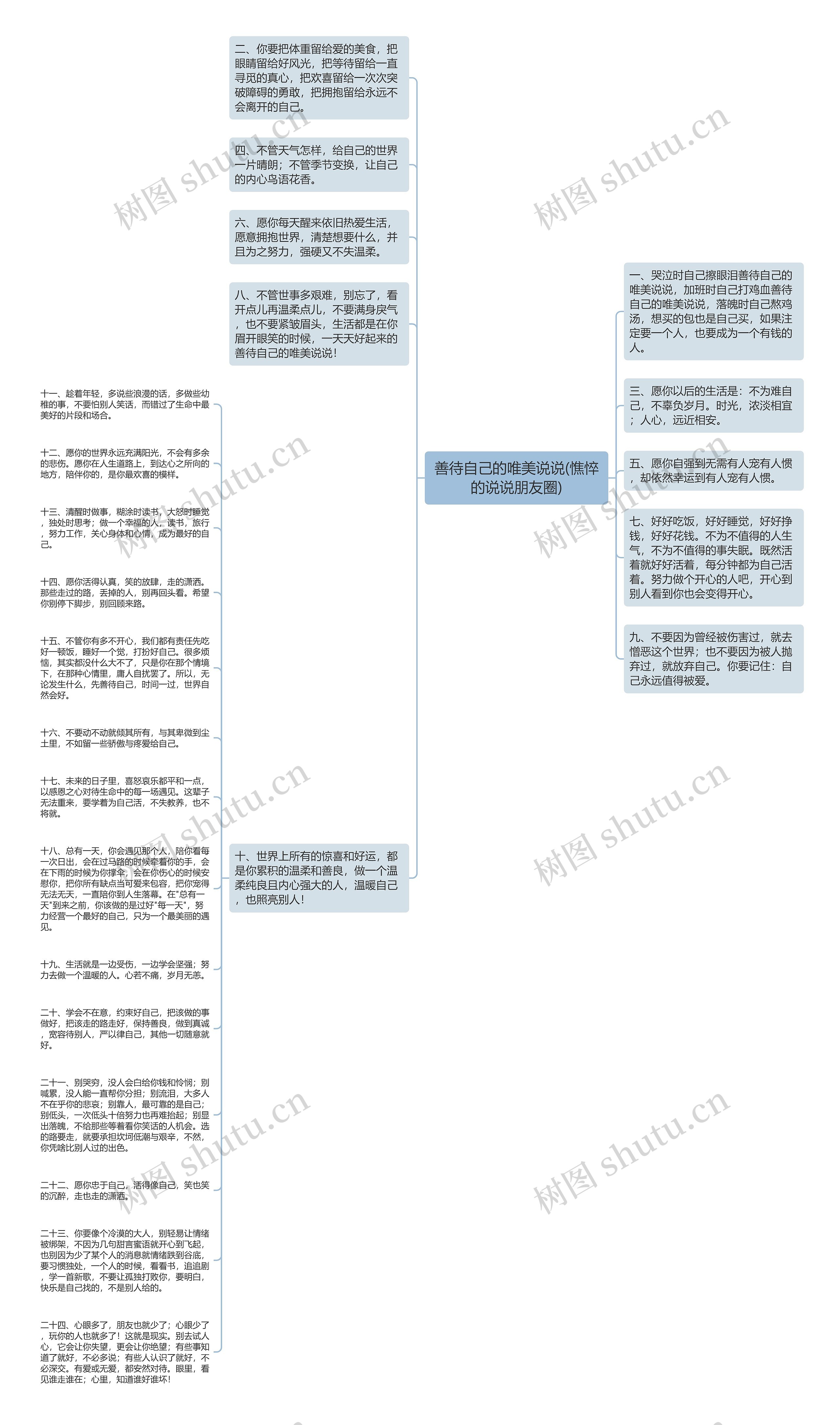 善待自己的唯美说说(憔悴的说说朋友圈)思维导图