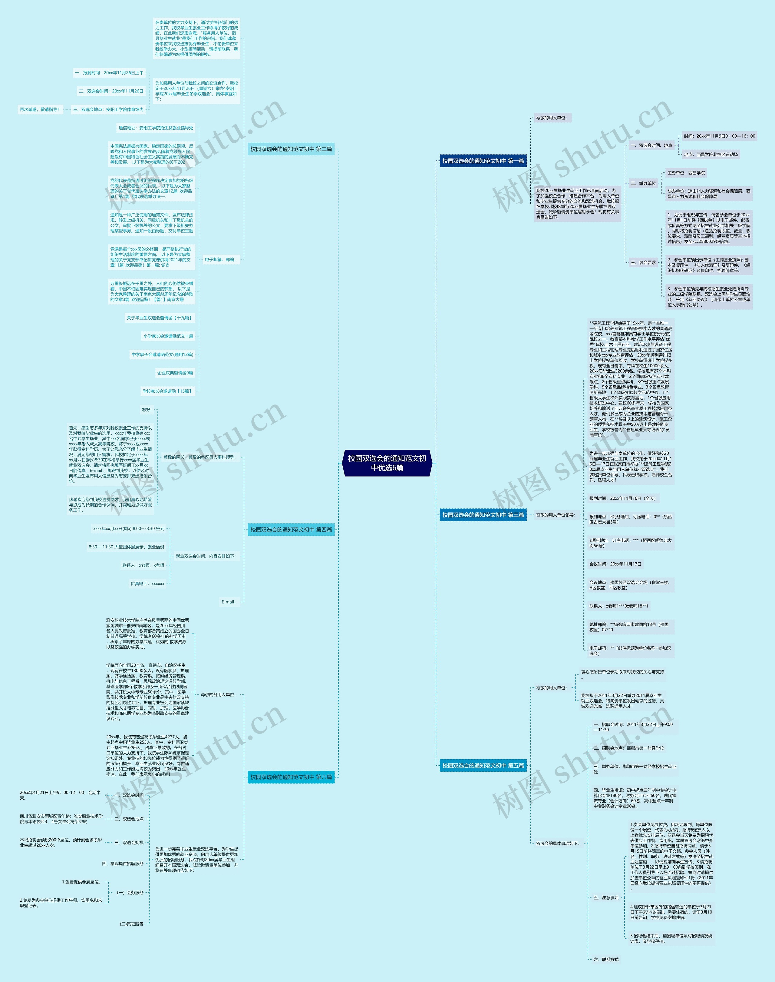 校园双选会的通知范文初中优选6篇思维导图