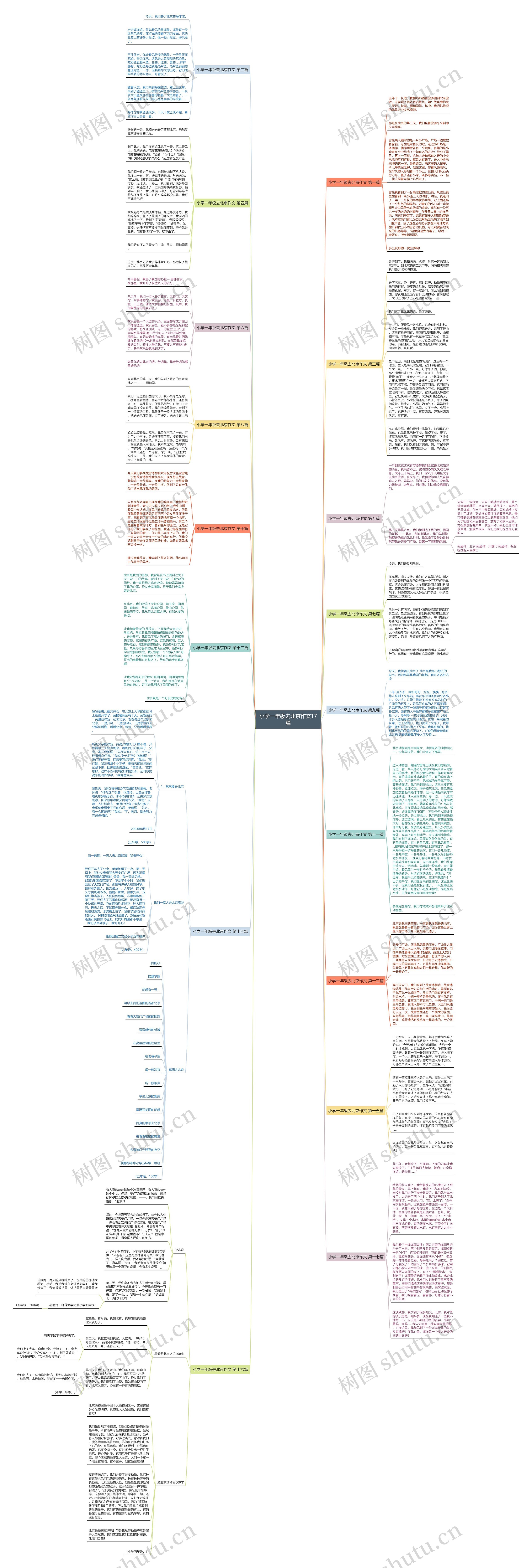 小学一年级去北京作文17篇思维导图