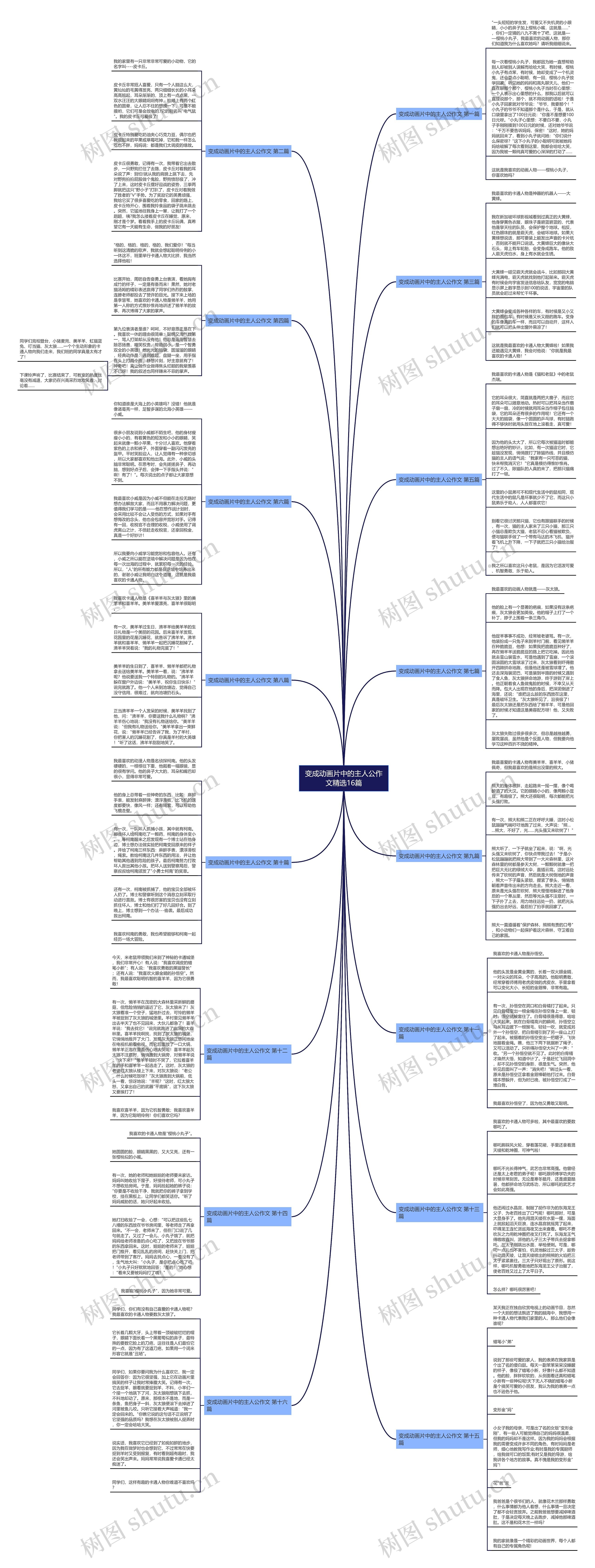 变成动画片中的主人公作文精选16篇思维导图