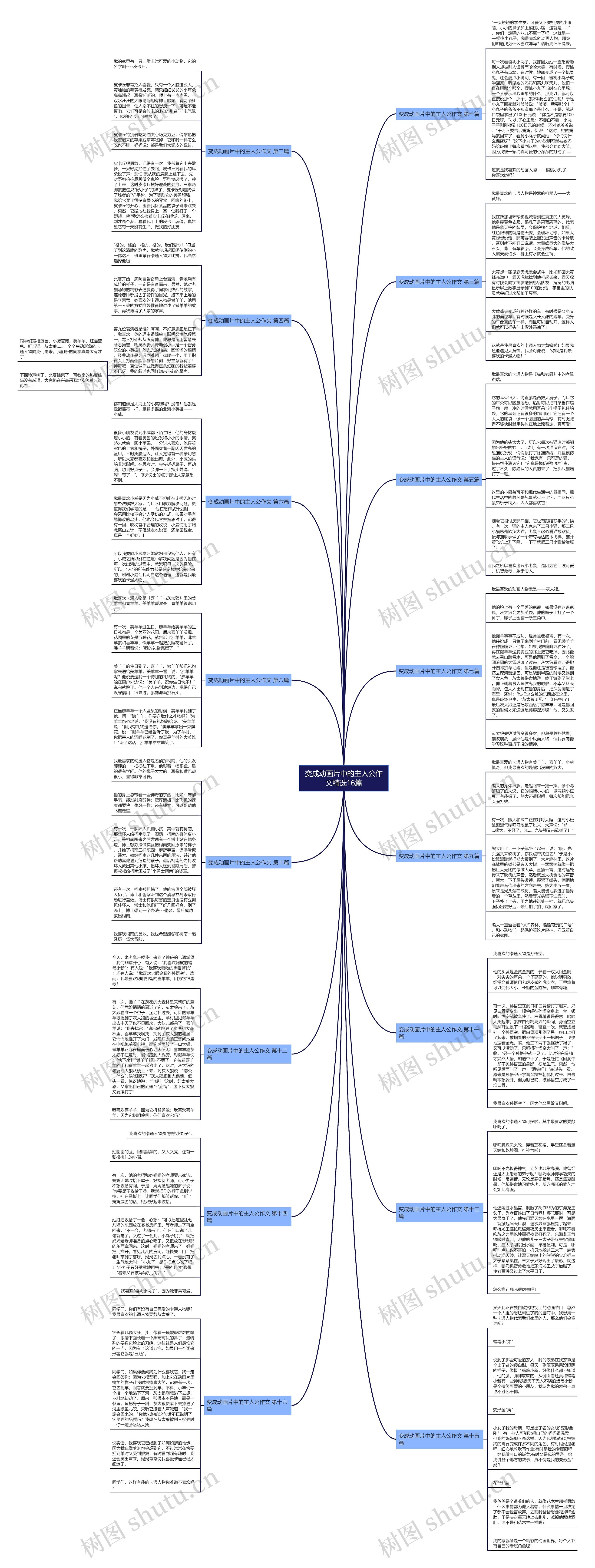 变成动画片中的主人公作文精选16篇 变成动画片中的主人公作文精选16篇
