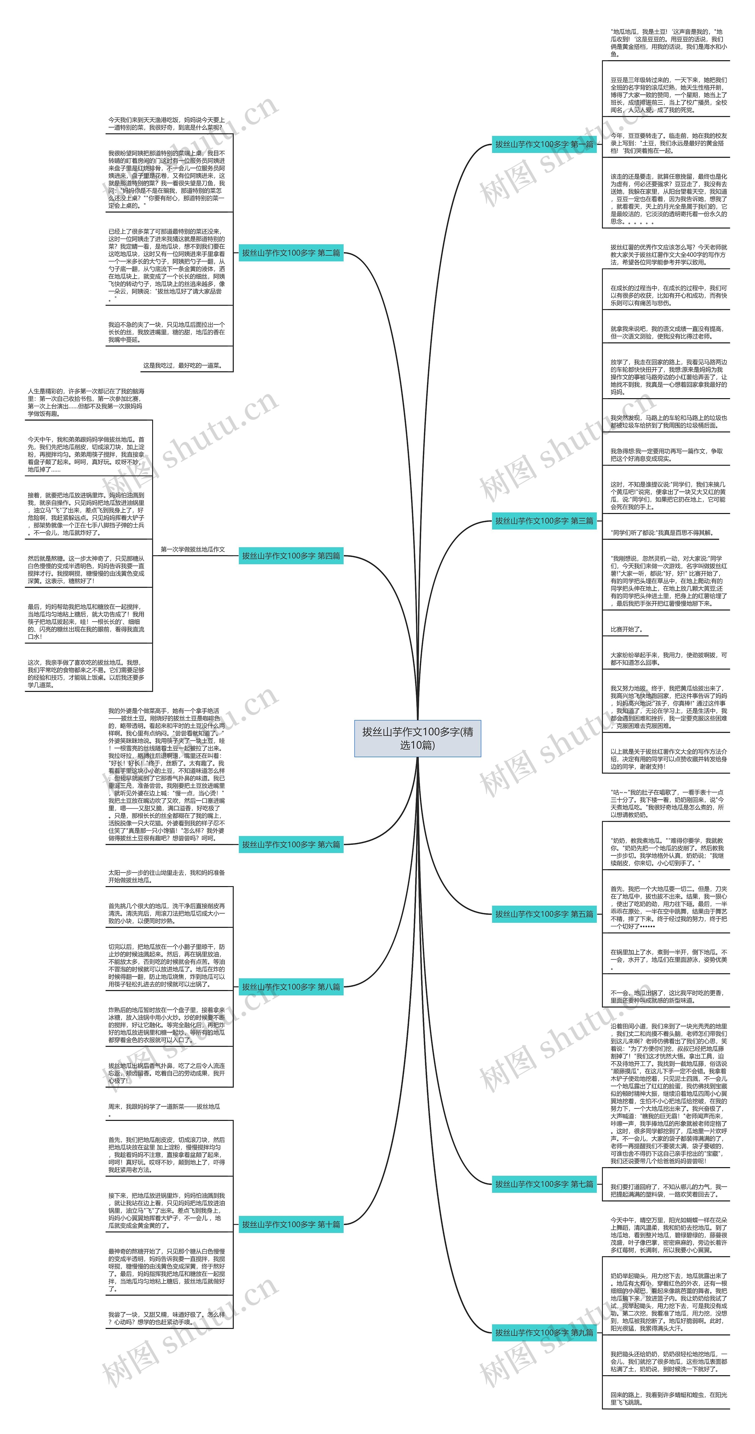 拔丝山芋作文100多字(精选10篇)思维导图