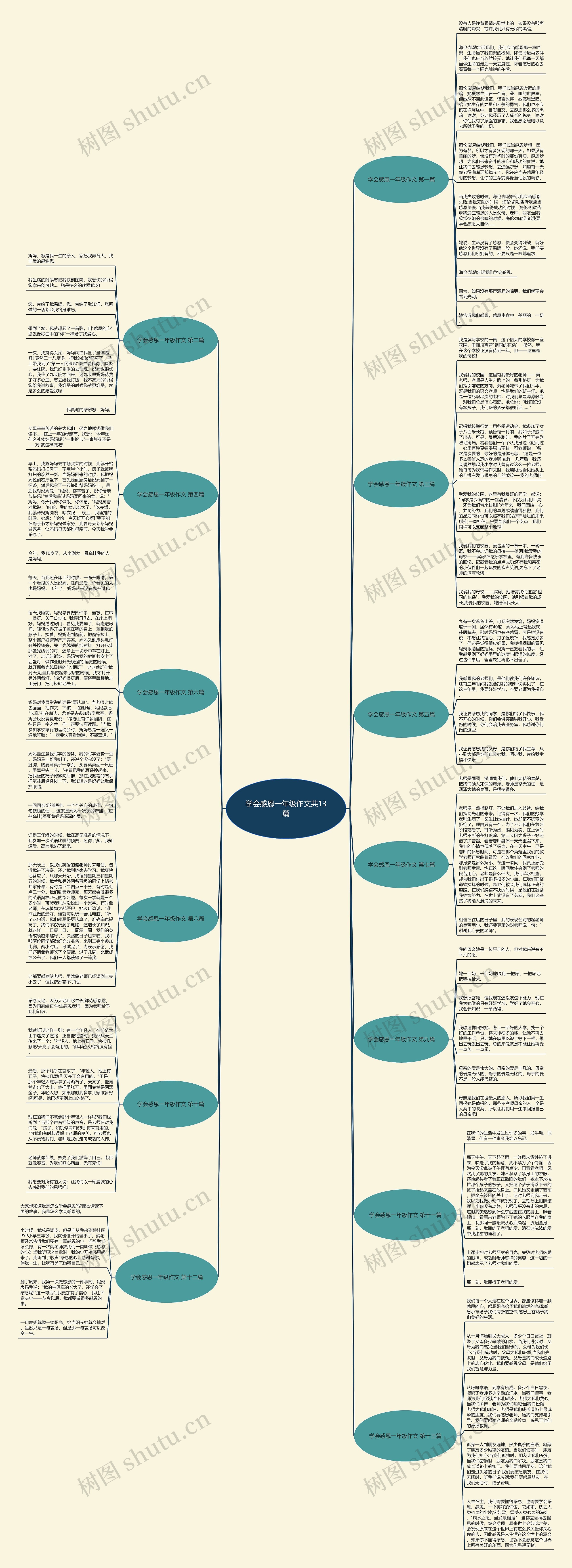 学会感恩一年级作文共13篇思维导图