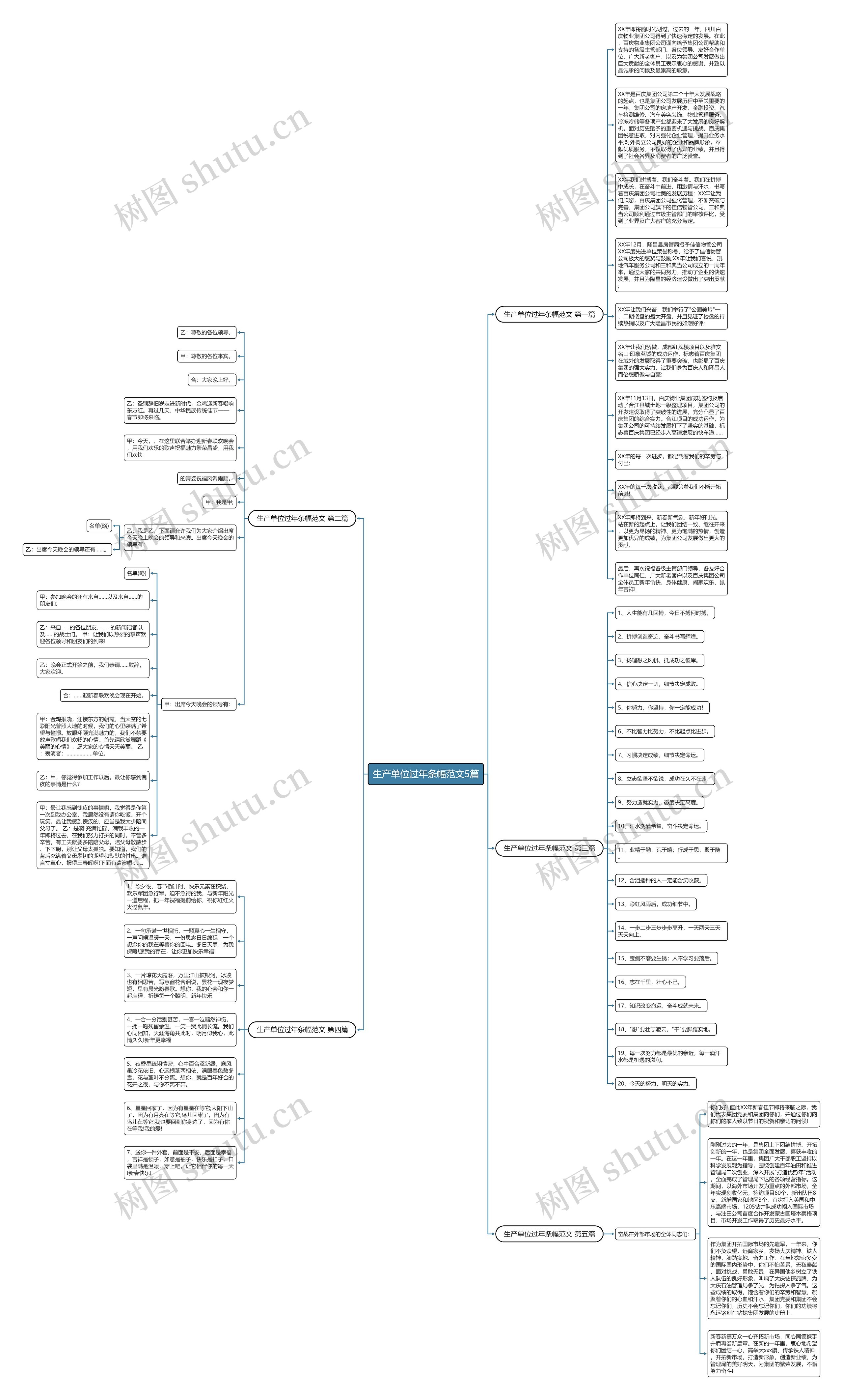 生产单位过年条幅范文5篇思维导图