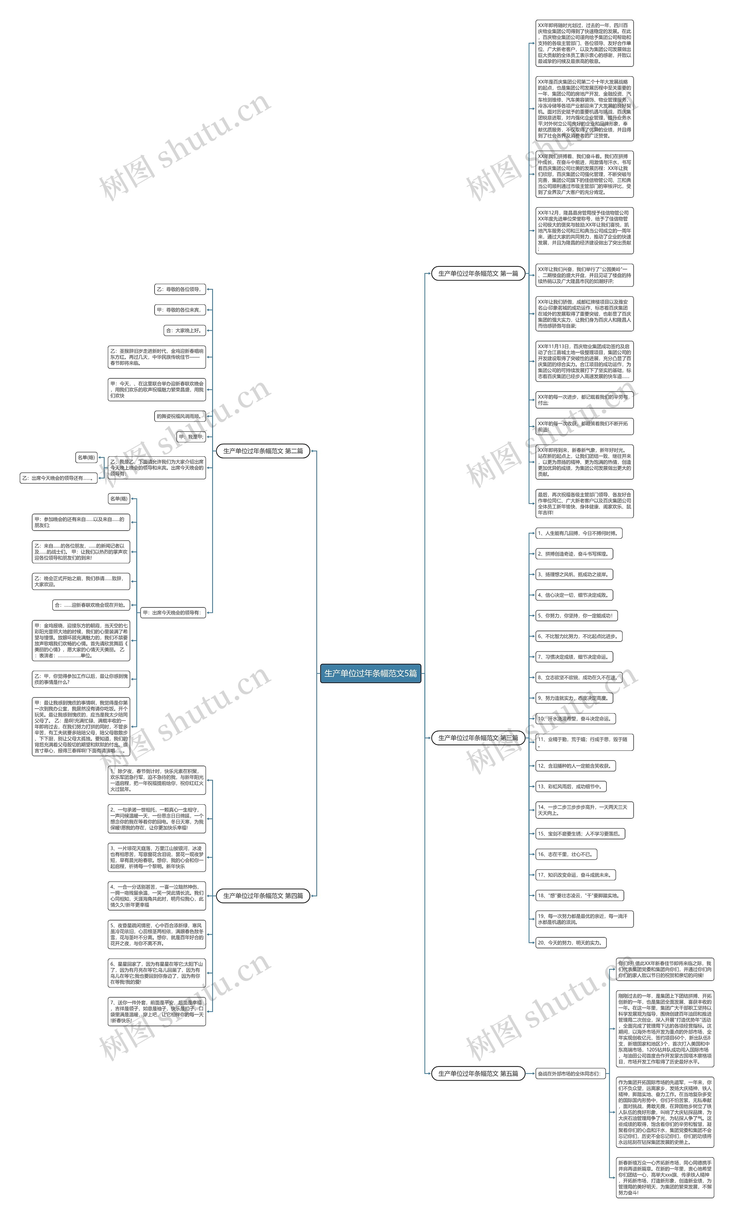 生产单位过年条幅范文5篇思维导图高清图 生产单位过年条幅范文5篇思维导图