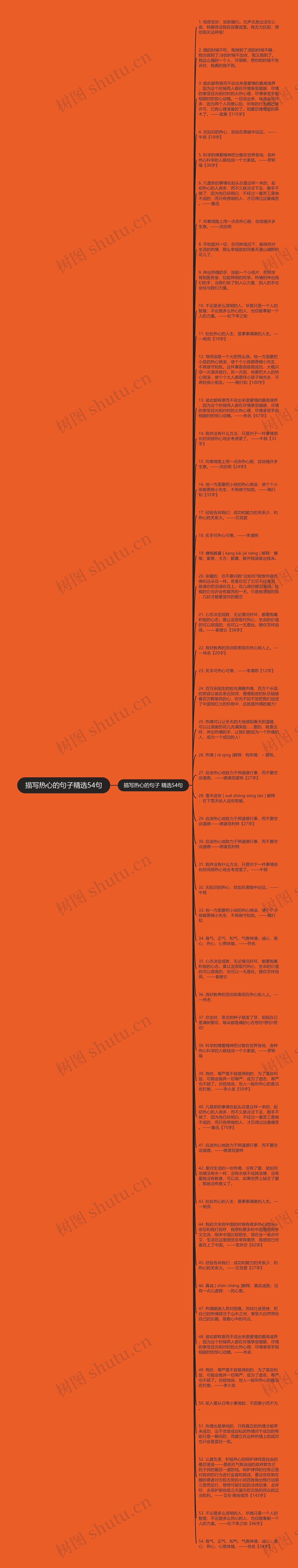 描写热心的句子精选54句思维导图