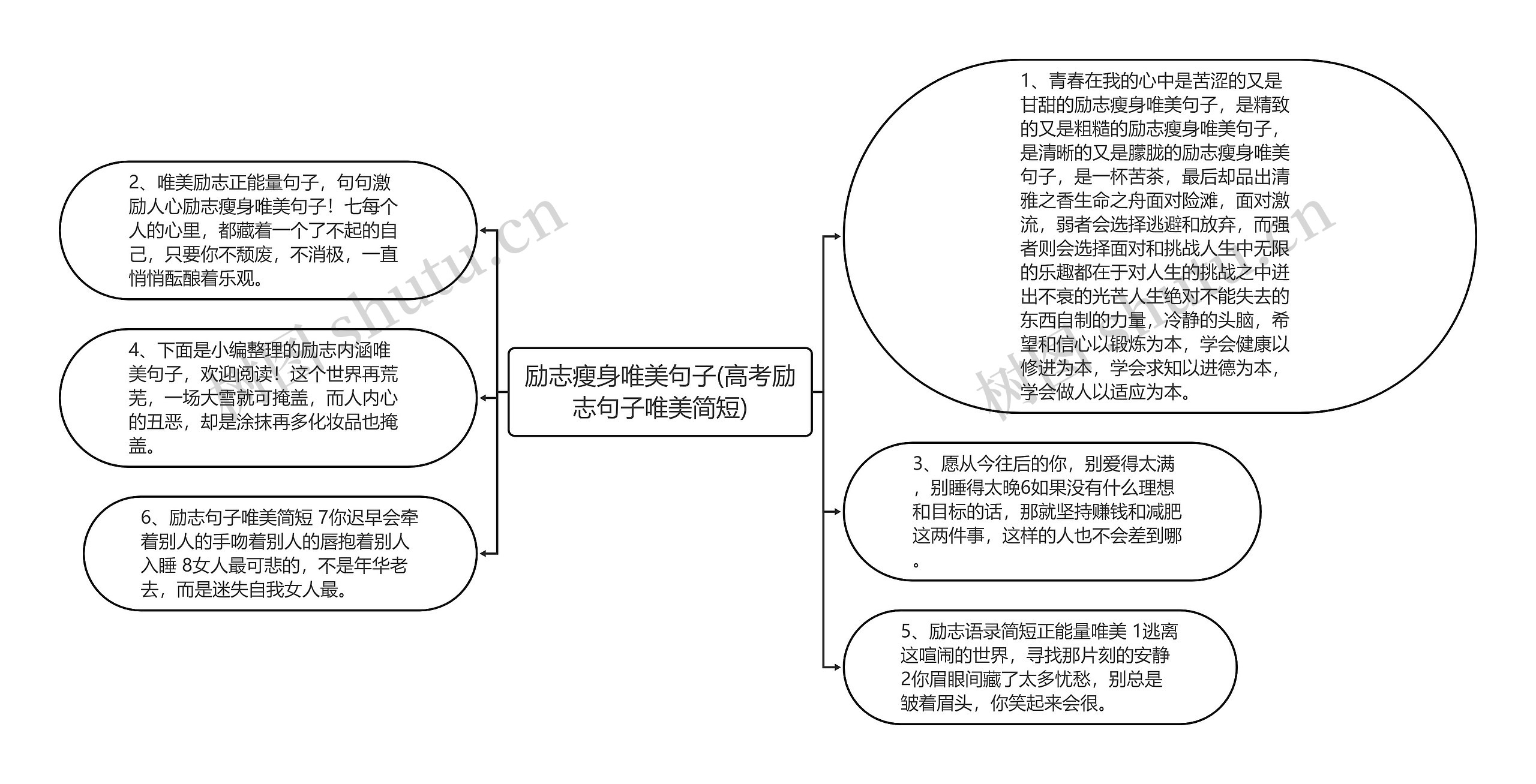 励志瘦身唯美句子(高考励志句子唯美简短)思维导图