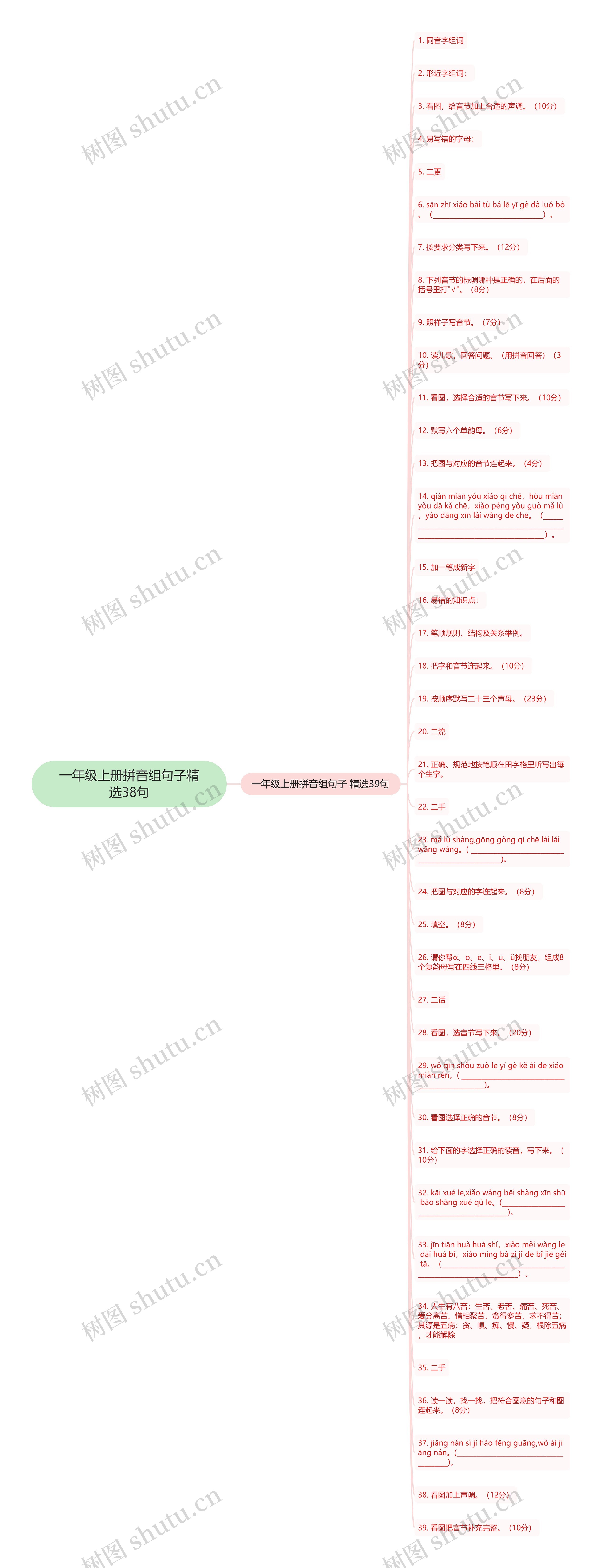 一年级上册拼音组句子精选38句思维导图