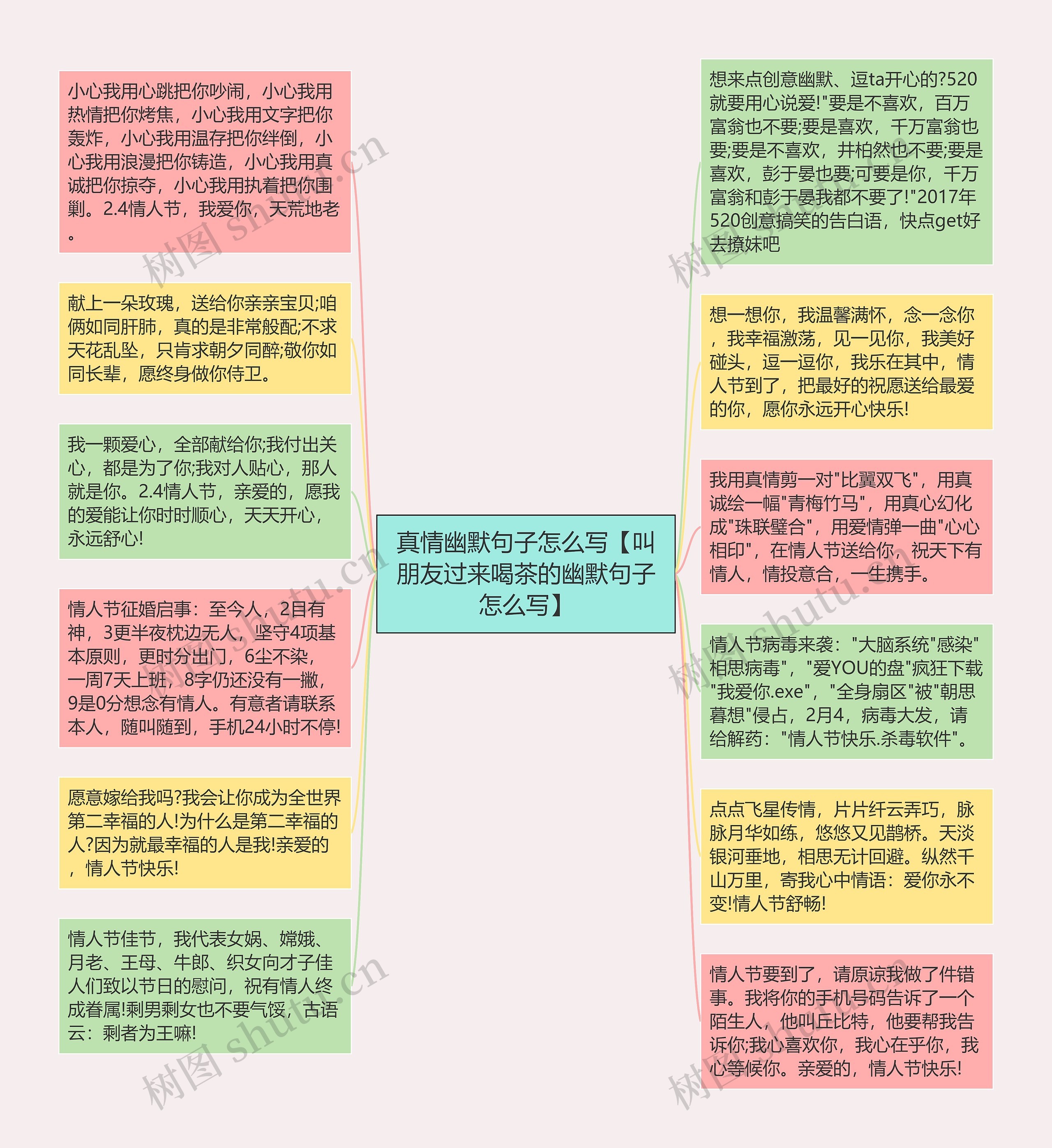 真情幽默句子怎么写【叫朋友过来喝茶的幽默句子怎么写】思维导图