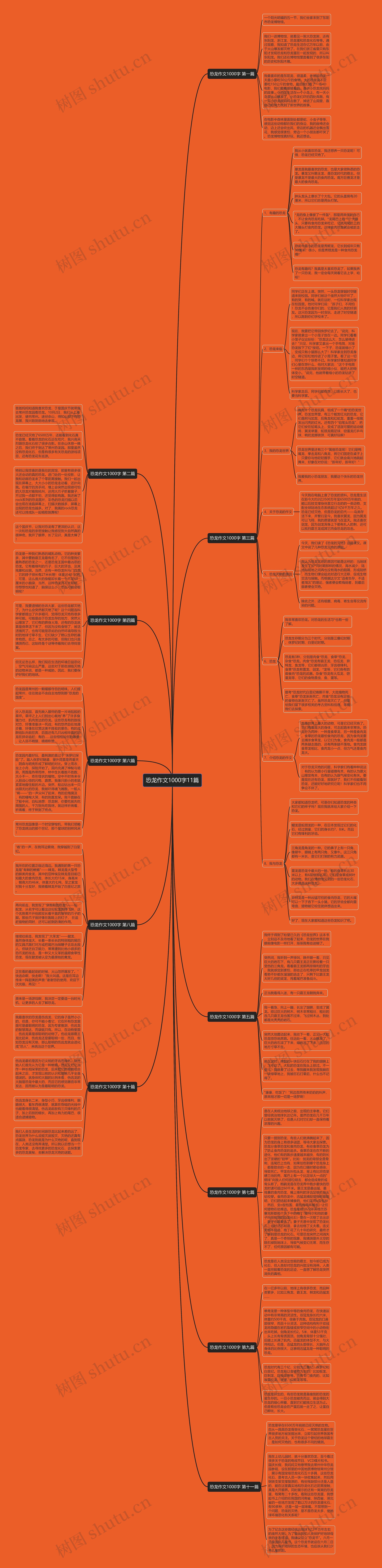 恐龙作文1000字11篇 恐龙作文1000字11篇