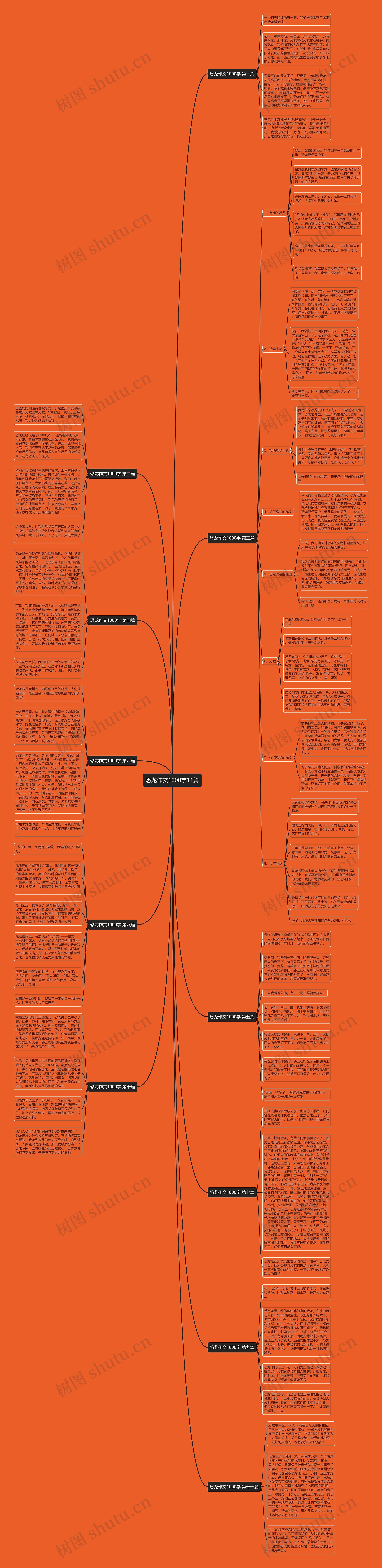恐龙作文1000字11篇思维导图