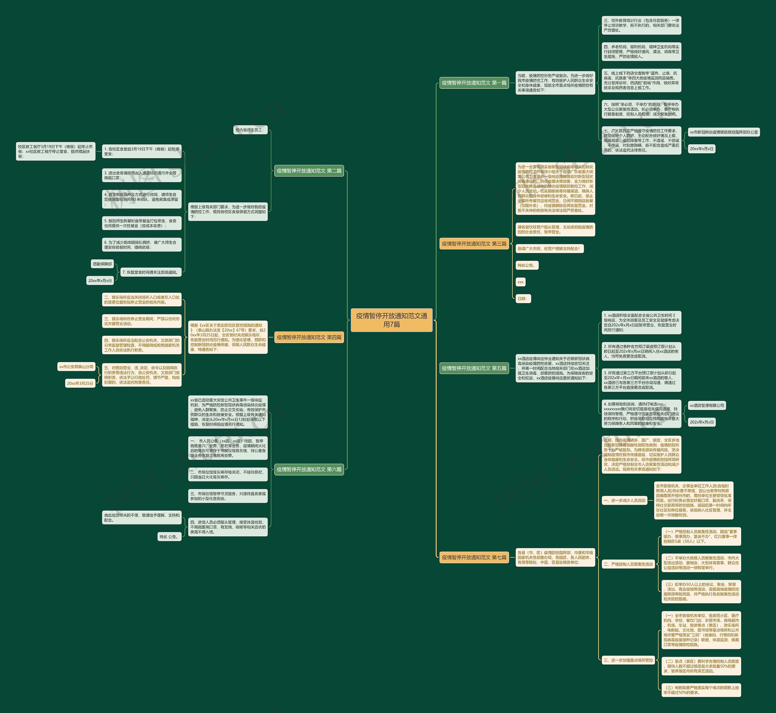 疫情暂停开放通知范文通用7篇 疫情暂停开放通知范文通用7篇