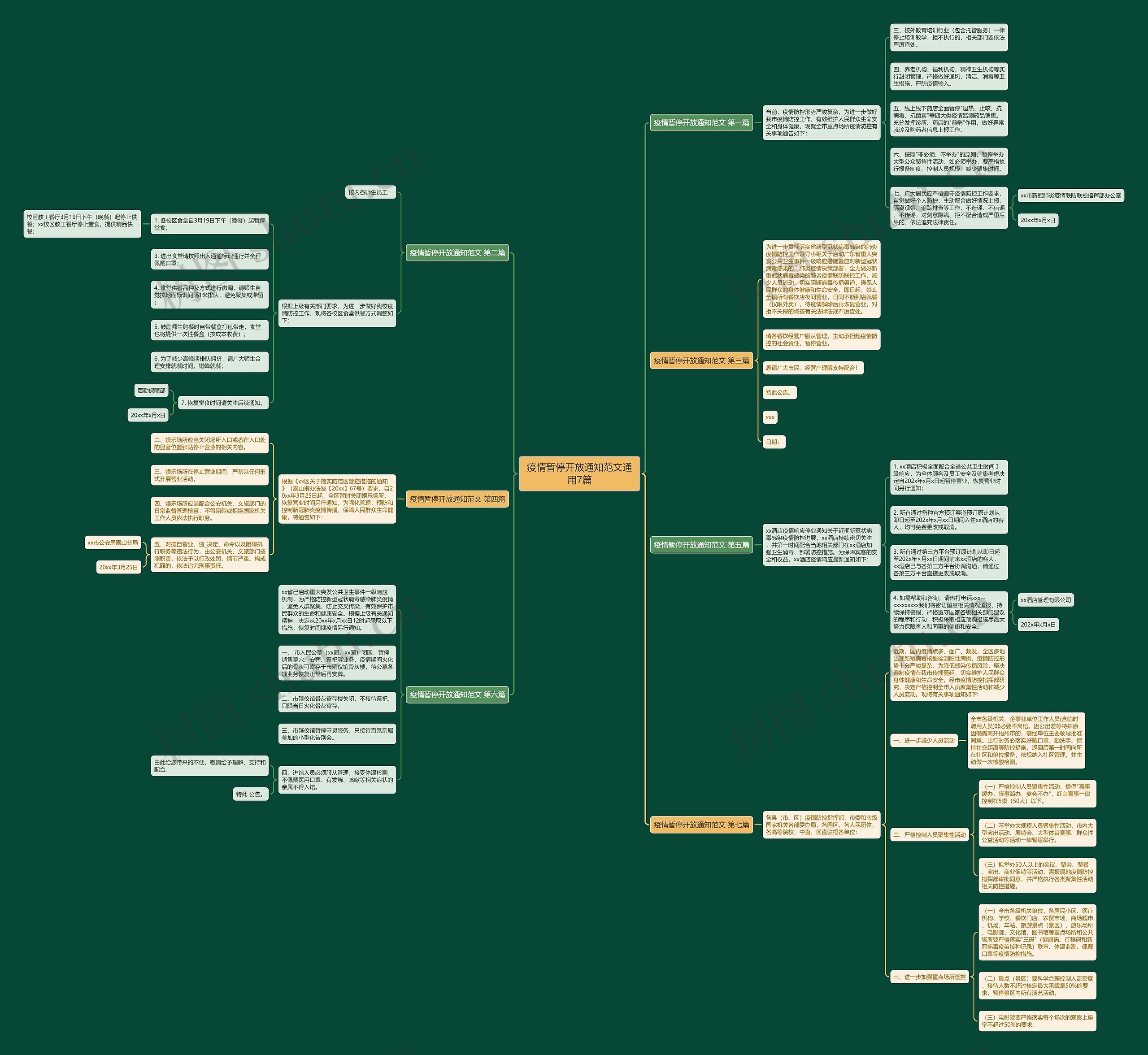疫情暂停开放通知范文通用7篇思维导图