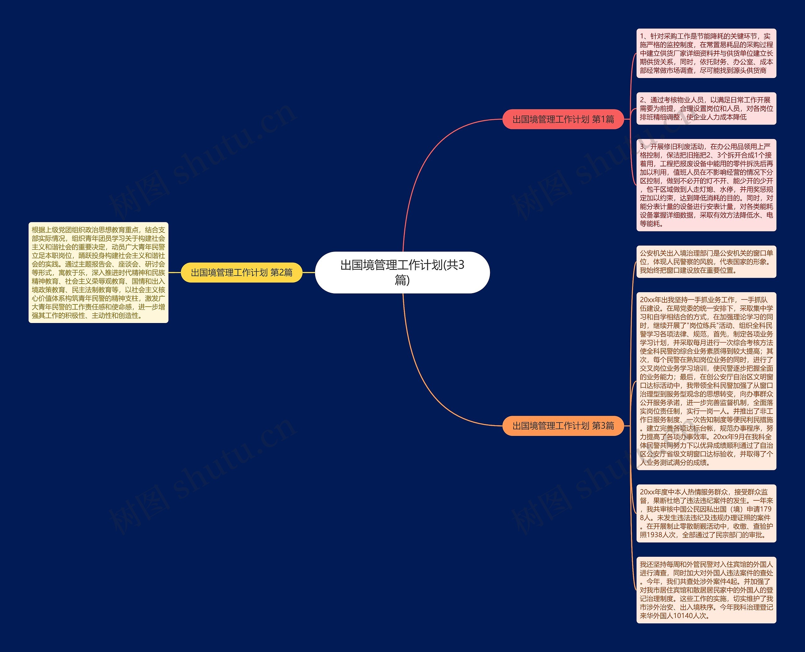 出国境管理工作计划(共3篇)思维导图