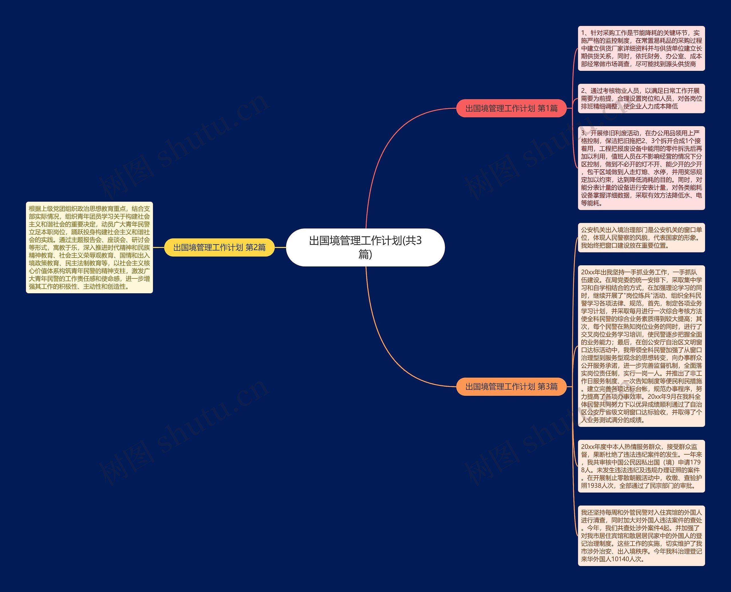 出国境管理工作计划(共3篇)思维导图高清图 出国境管理工作计划(共3篇)思维导图