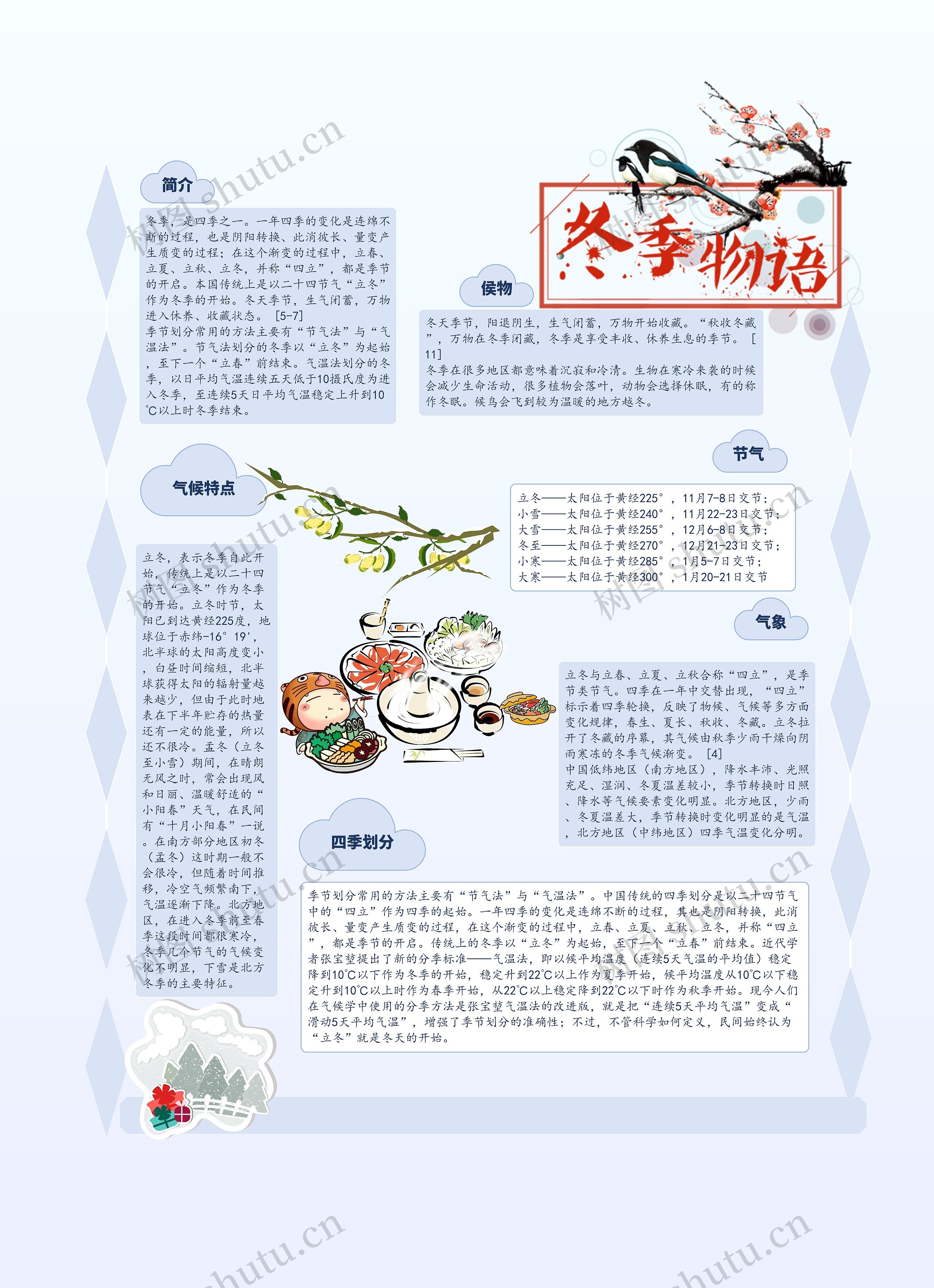 冬季思维导图高清图 冬季思维导图