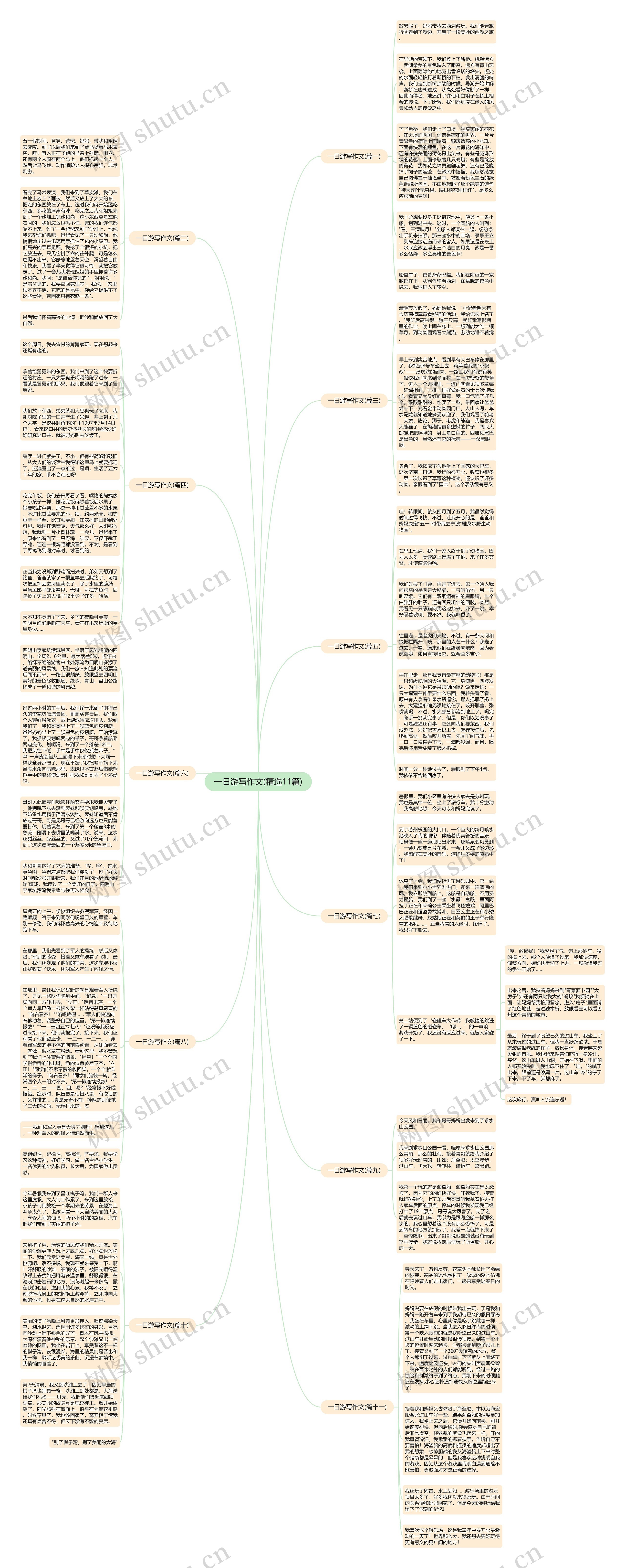 一日游写作文(精选11篇)