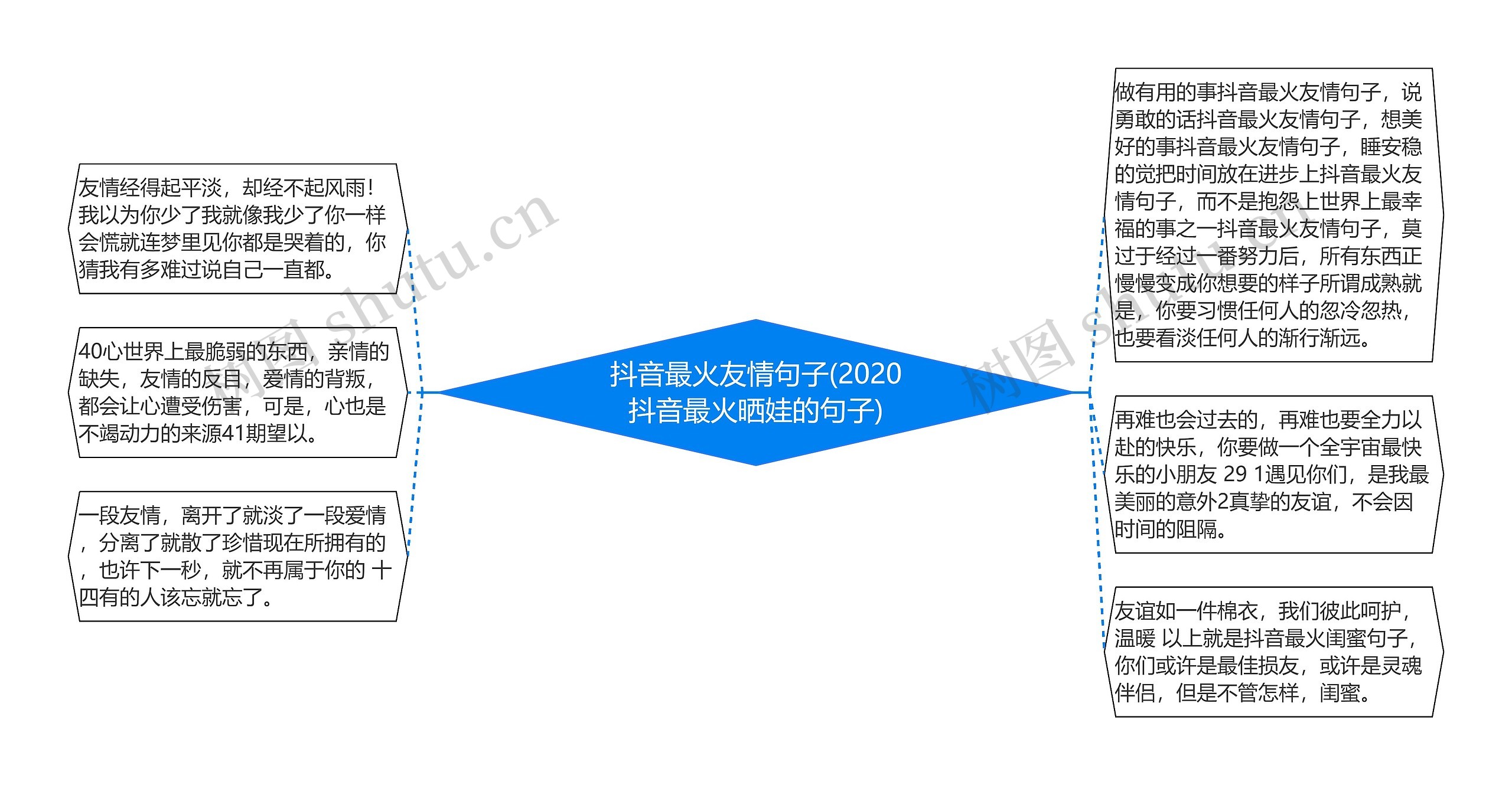 抖音最火友情句子(2020抖音最火晒娃的句子)