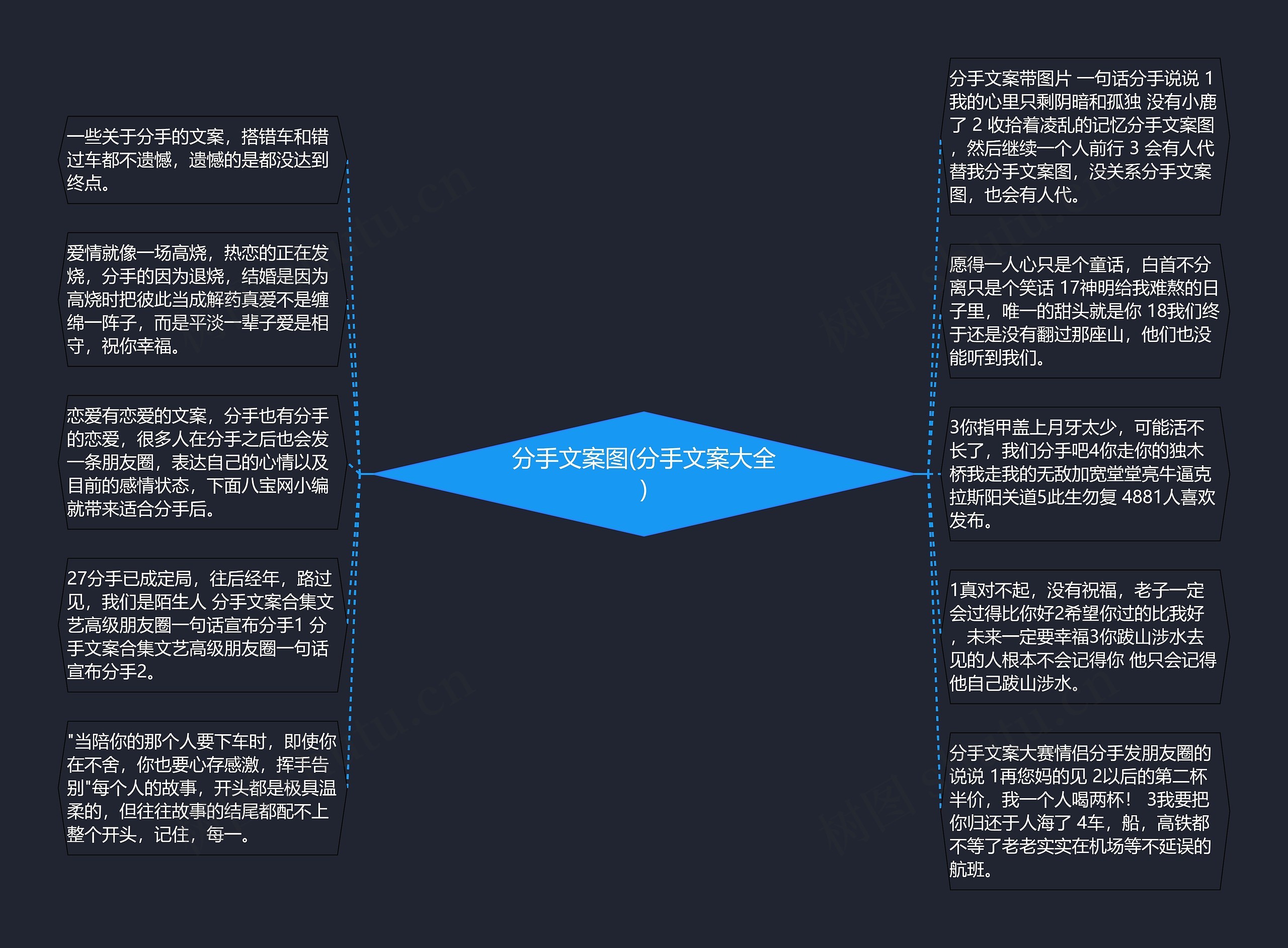 分手文案图(分手文案大全)思维导图