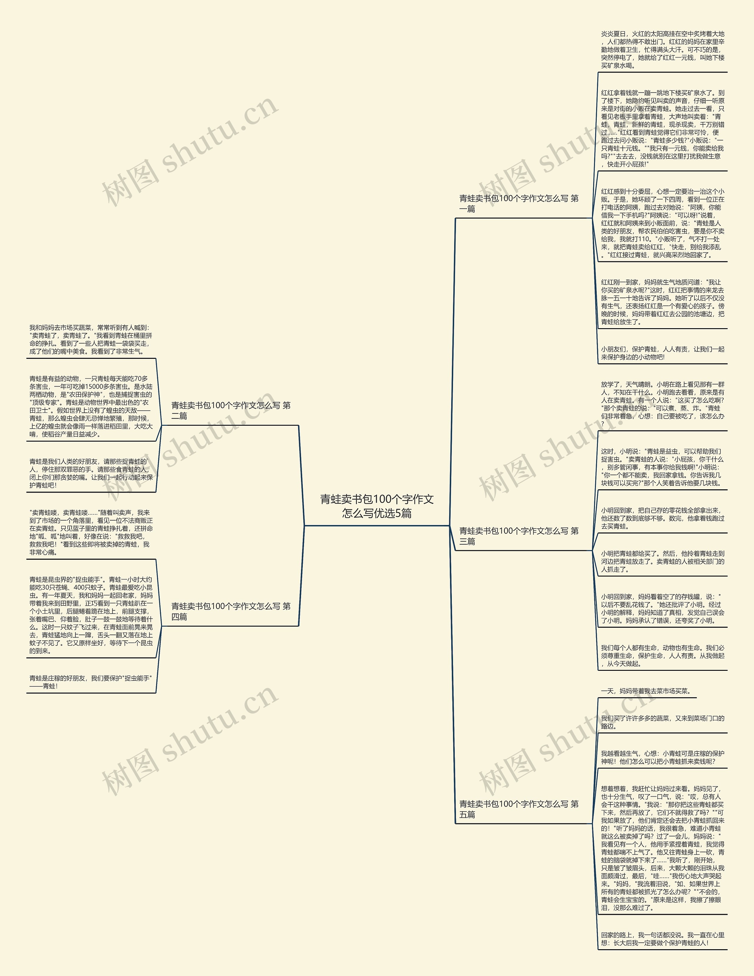 青蛙卖书包100个字作文怎么写优选5篇思维导图