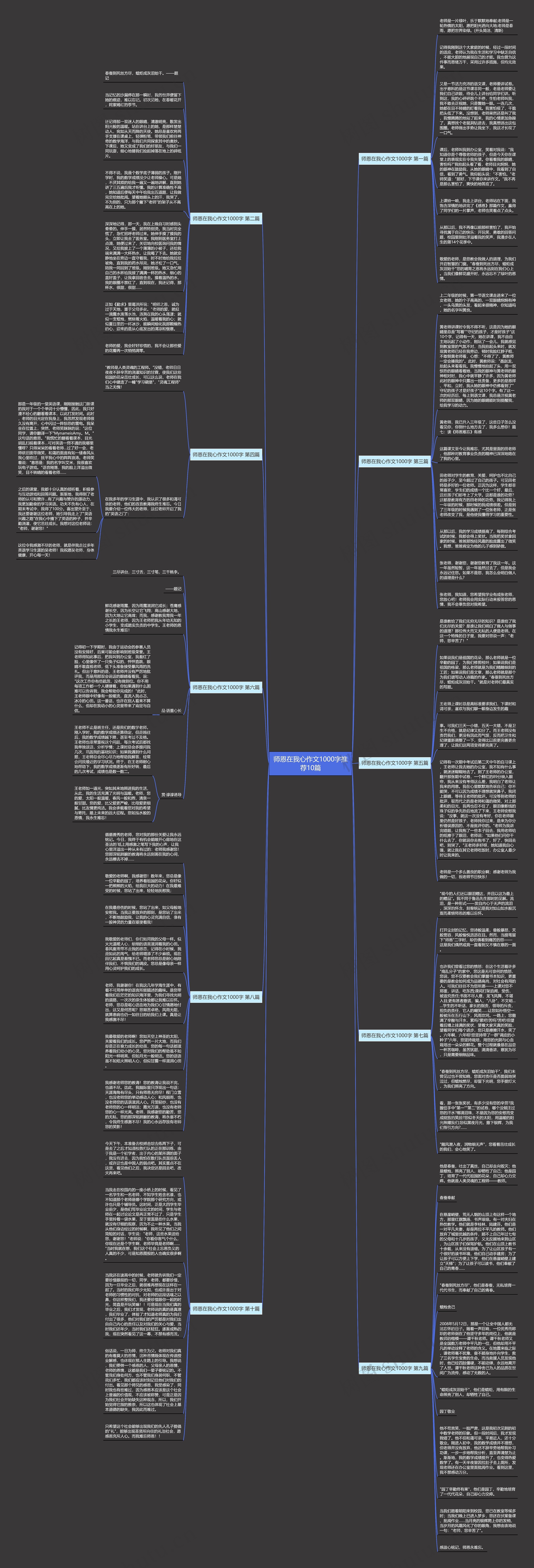 师恩在我心作文1000字推荐10篇思维导图