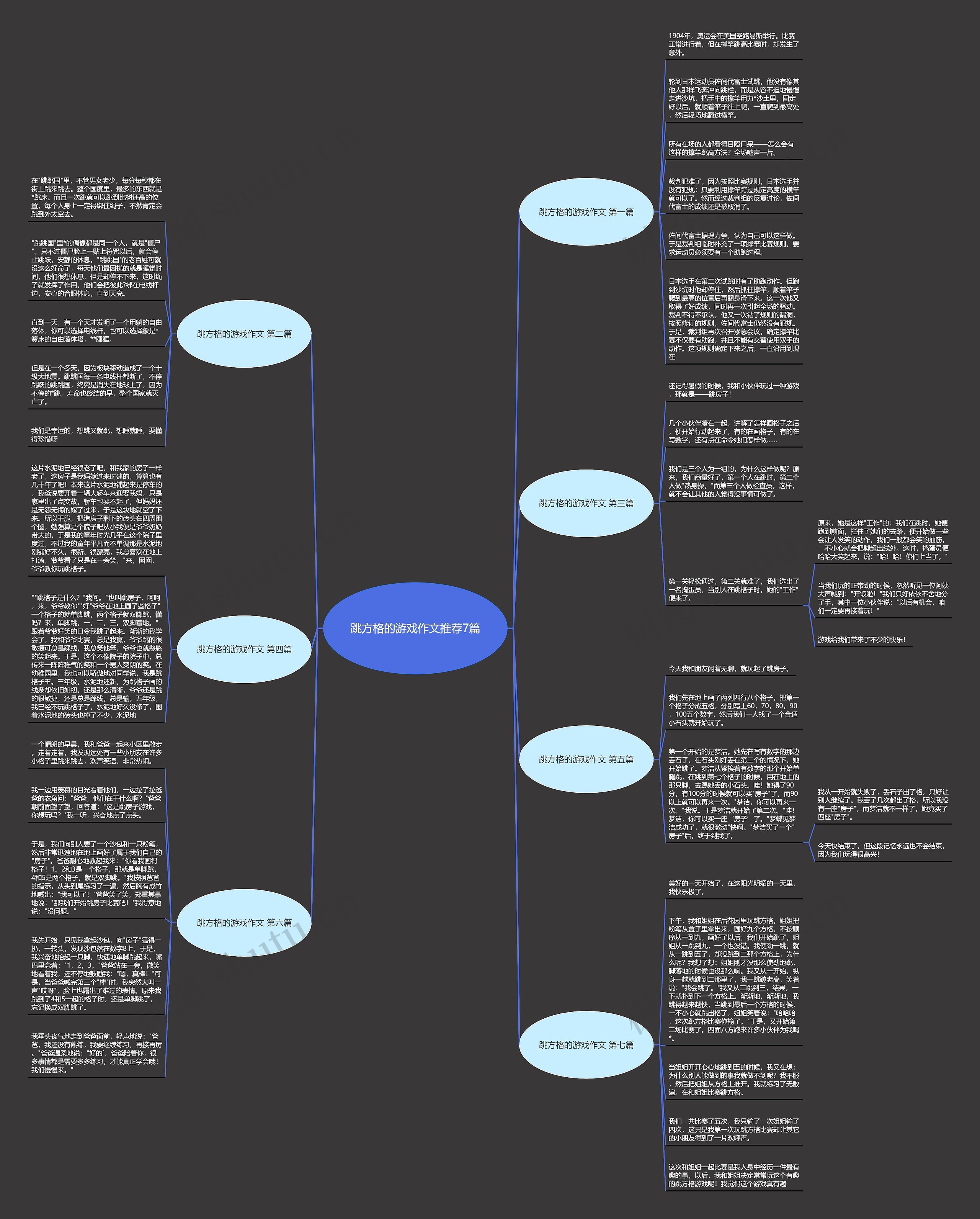 跳方格的游戏作文推荐7篇思维导图