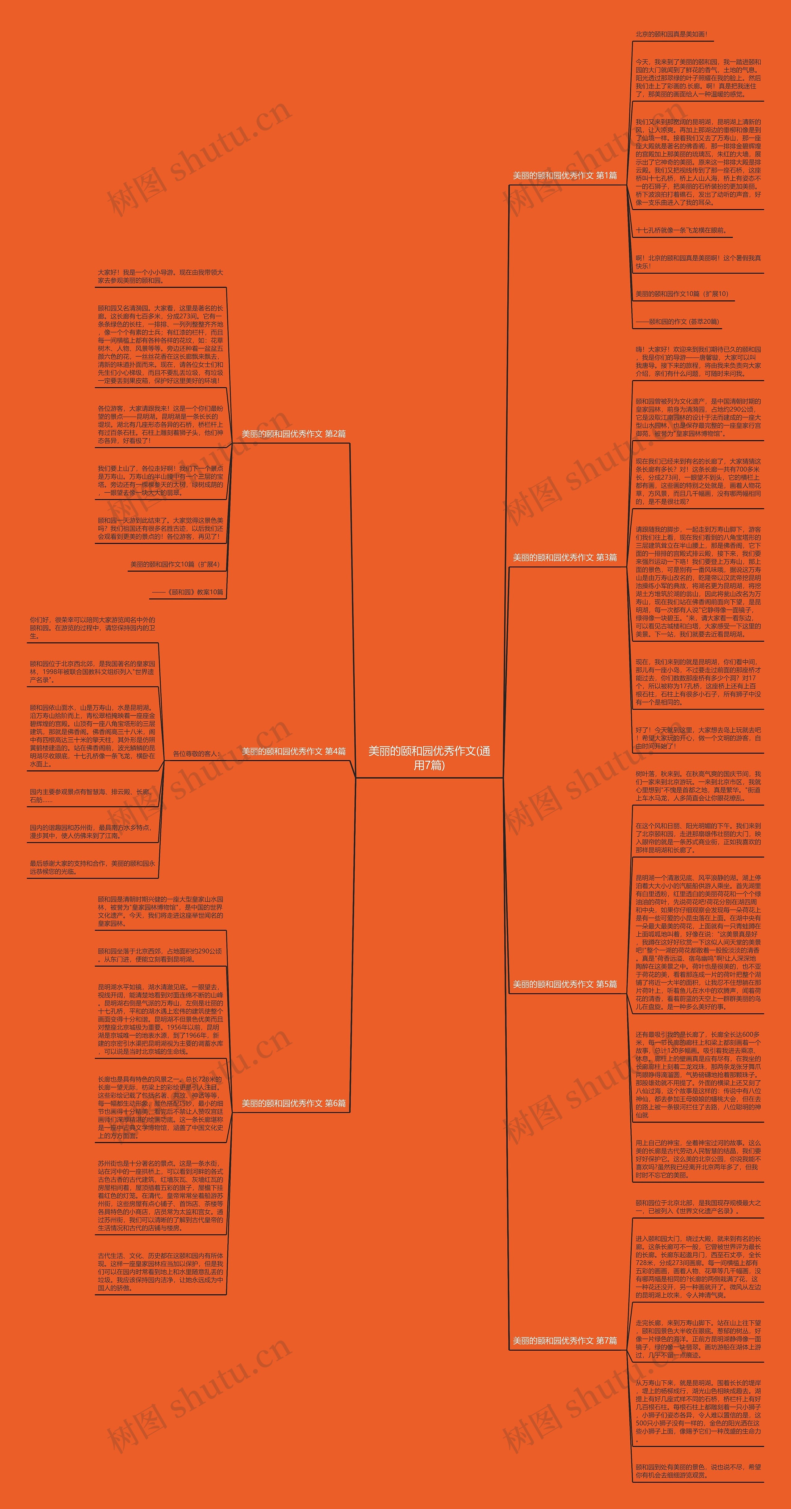 美丽的颐和园优秀作文(通用7篇)思维导图