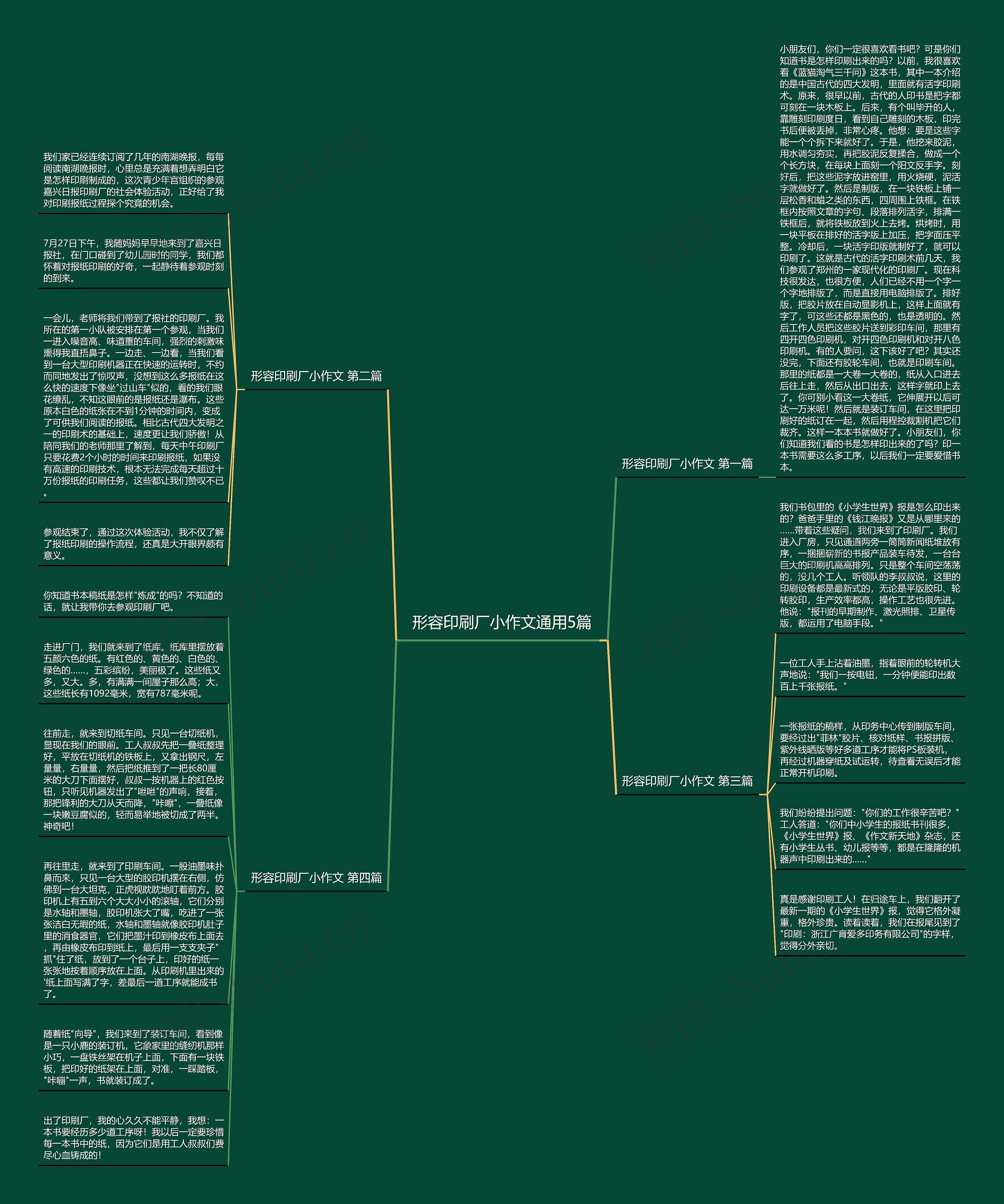 形容印刷厂小作文通用5篇思维导图