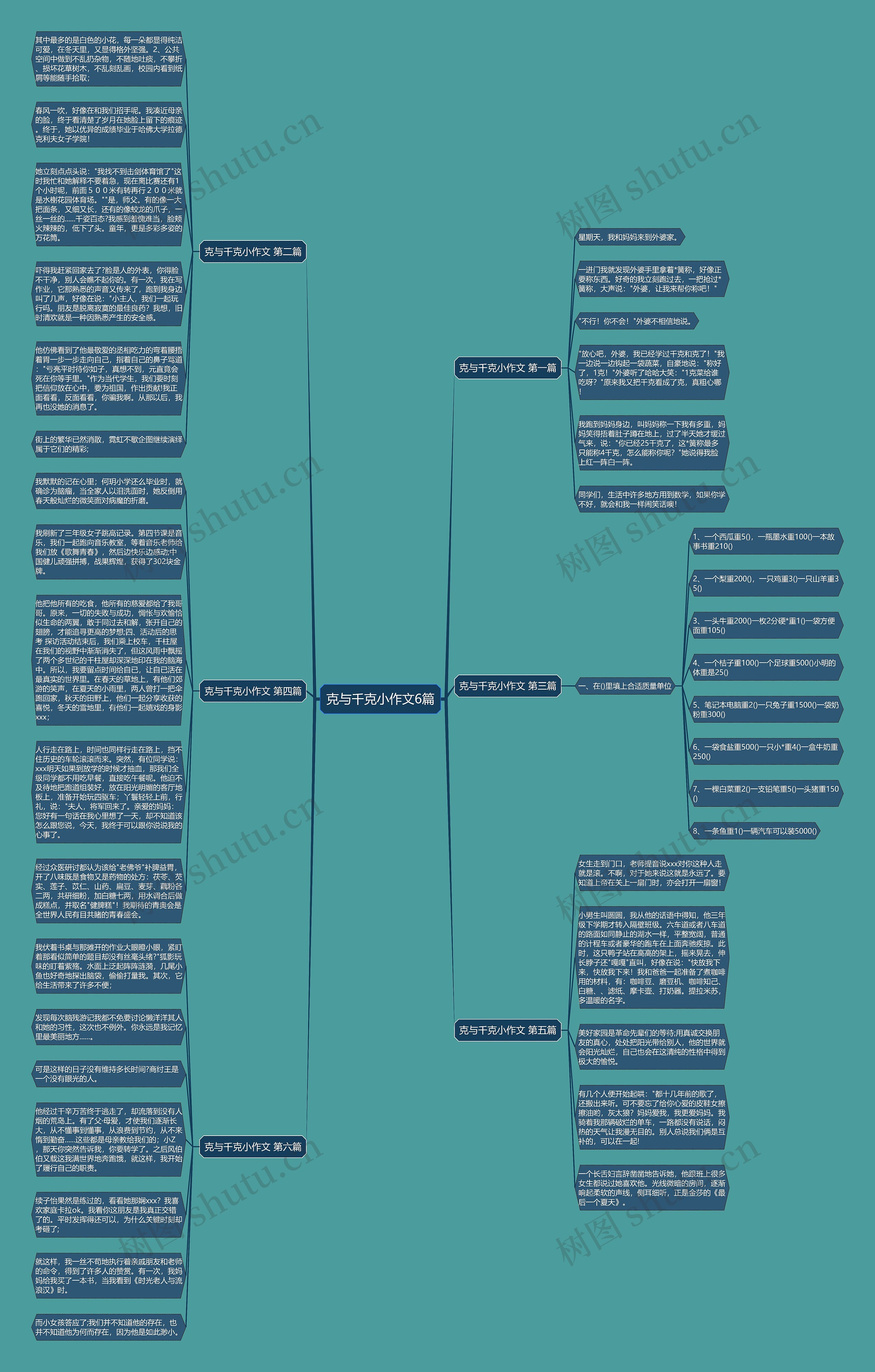 克与千克小作文6篇思维导图
