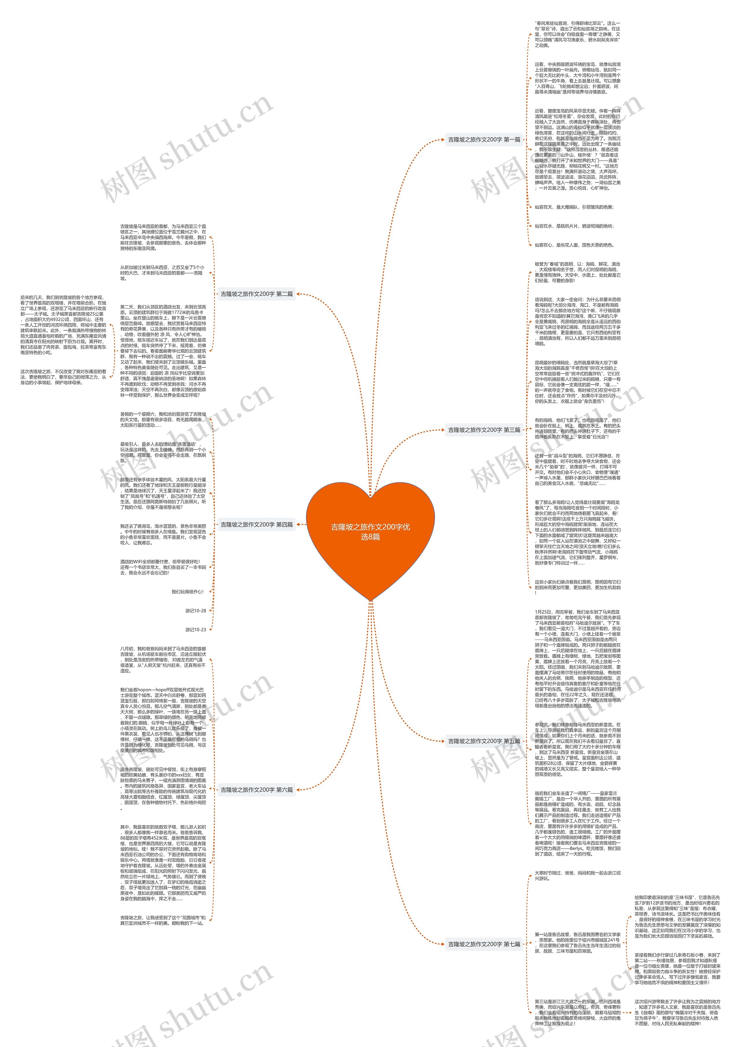吉隆坡之旅作文200字优选8篇思维导图