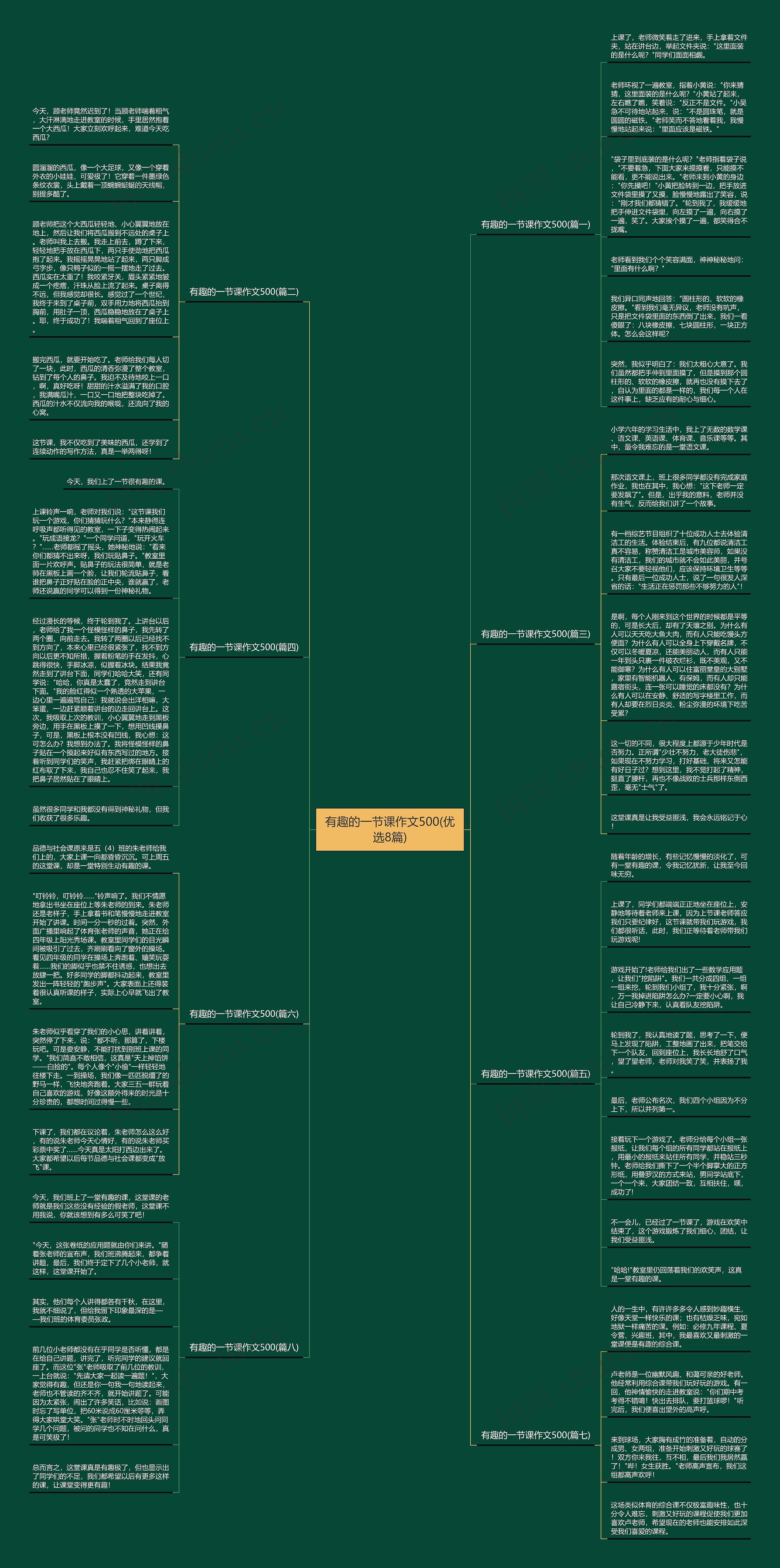 有趣的一节课作文500(优选8篇)思维导图