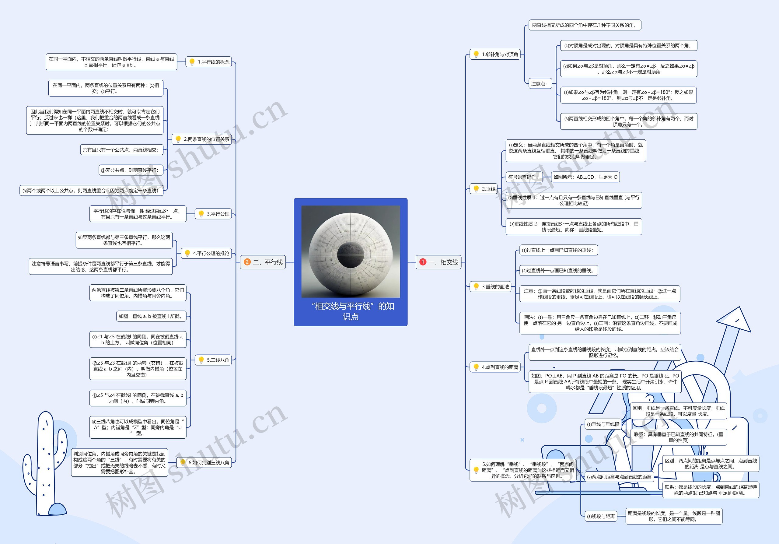 “相交线与平行线”的知识点思维导图