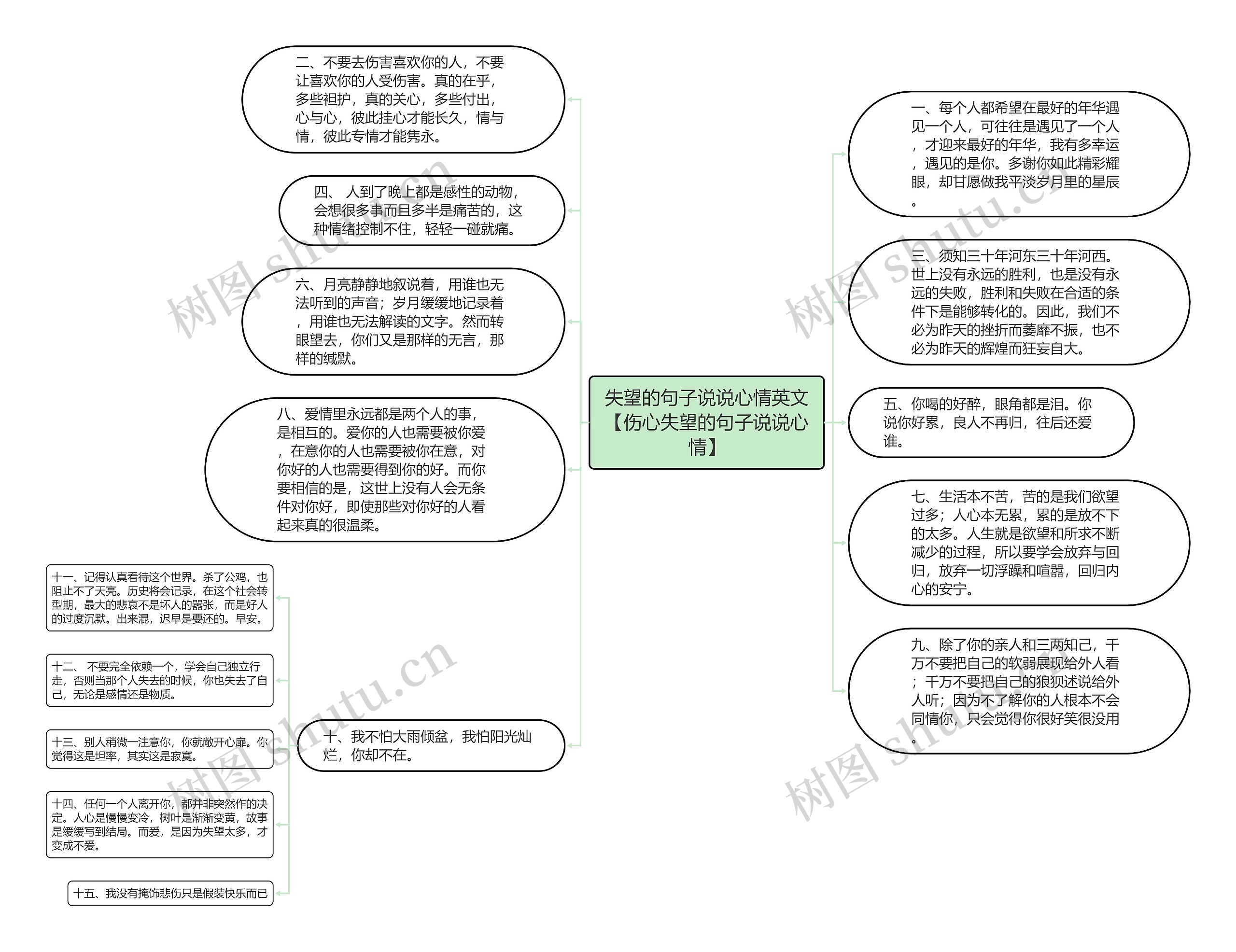 失望的句子说说心情英文【伤心失望的句子说说心情】