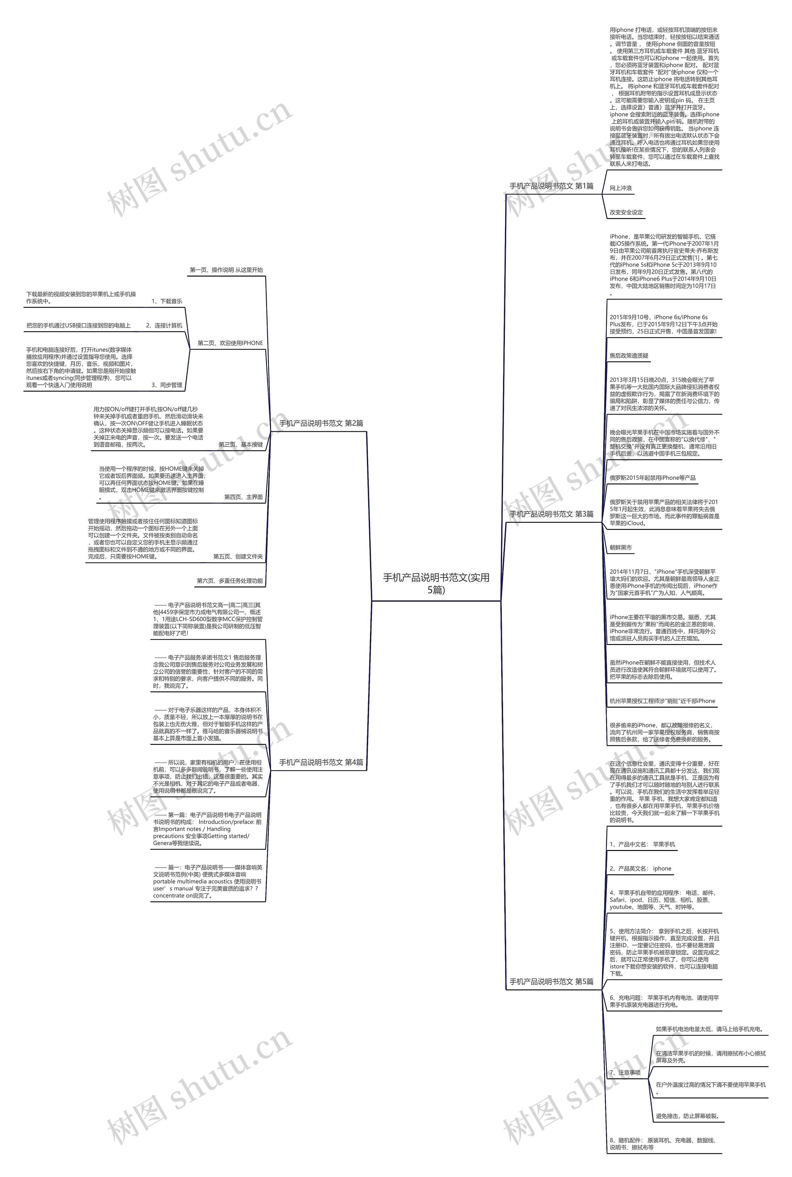 手机产品说明书范文(实用5篇)思维导图高清图 手机产品说明书范文(实用5篇)思维导图