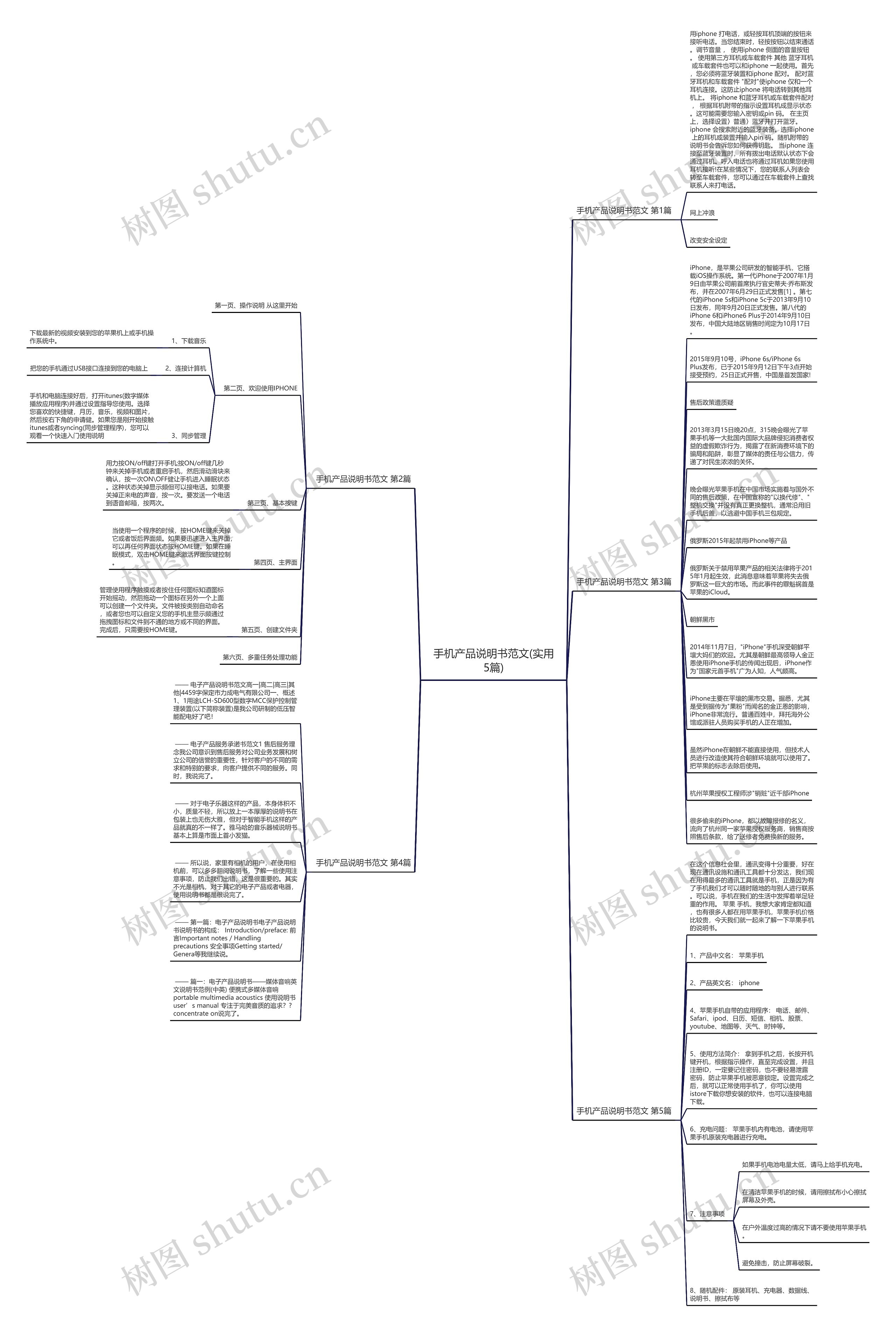 手机产品说明书范文(实用5篇)思维导图