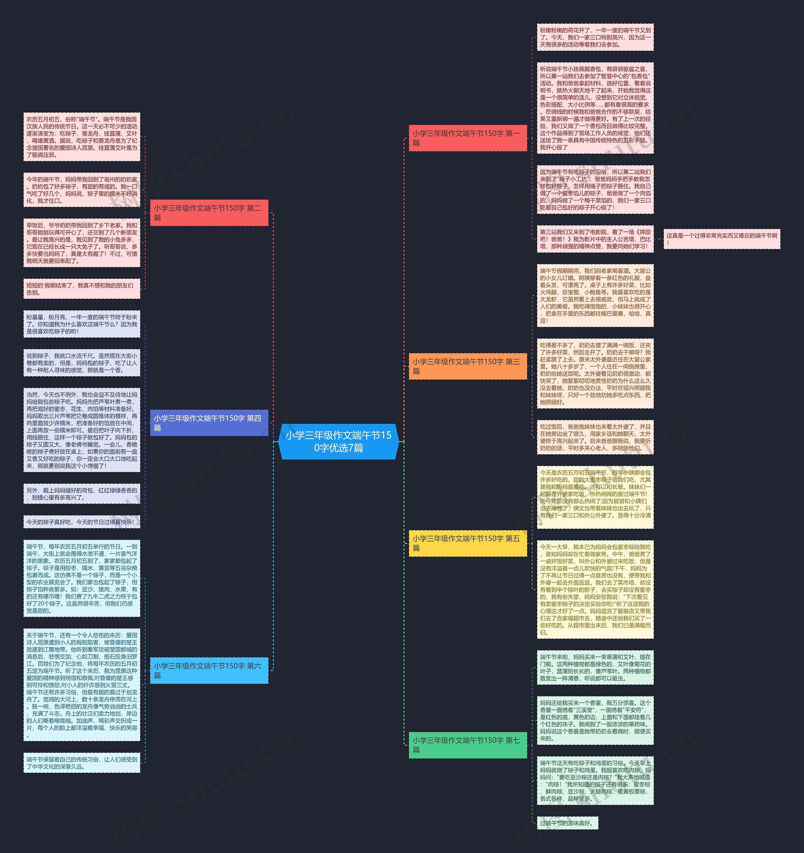 小学三年级作文端午节150字优选7篇 小学三年级作文端午节150字优选7篇