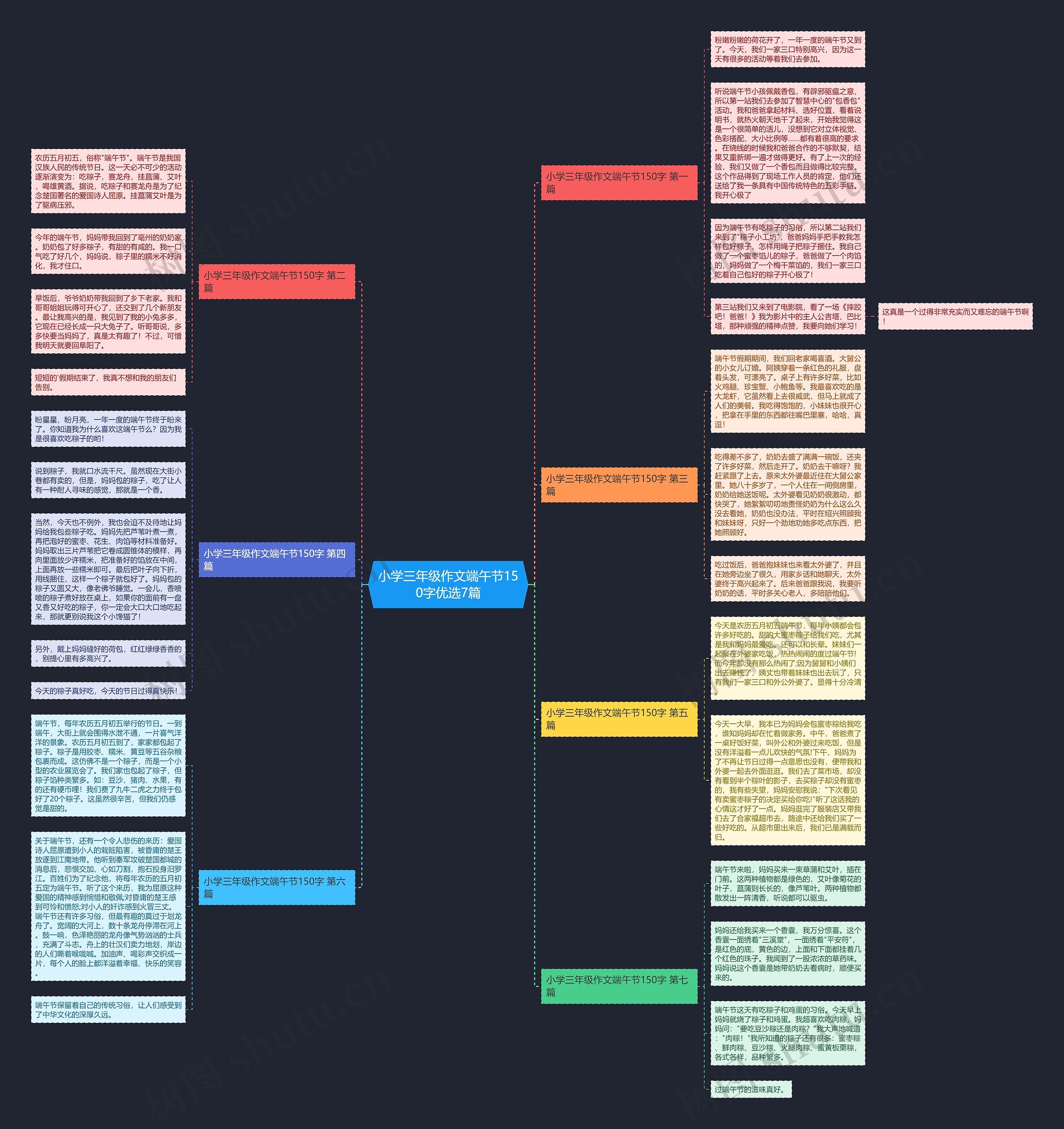 小学三年级作文端午节150字优选7篇思维导图