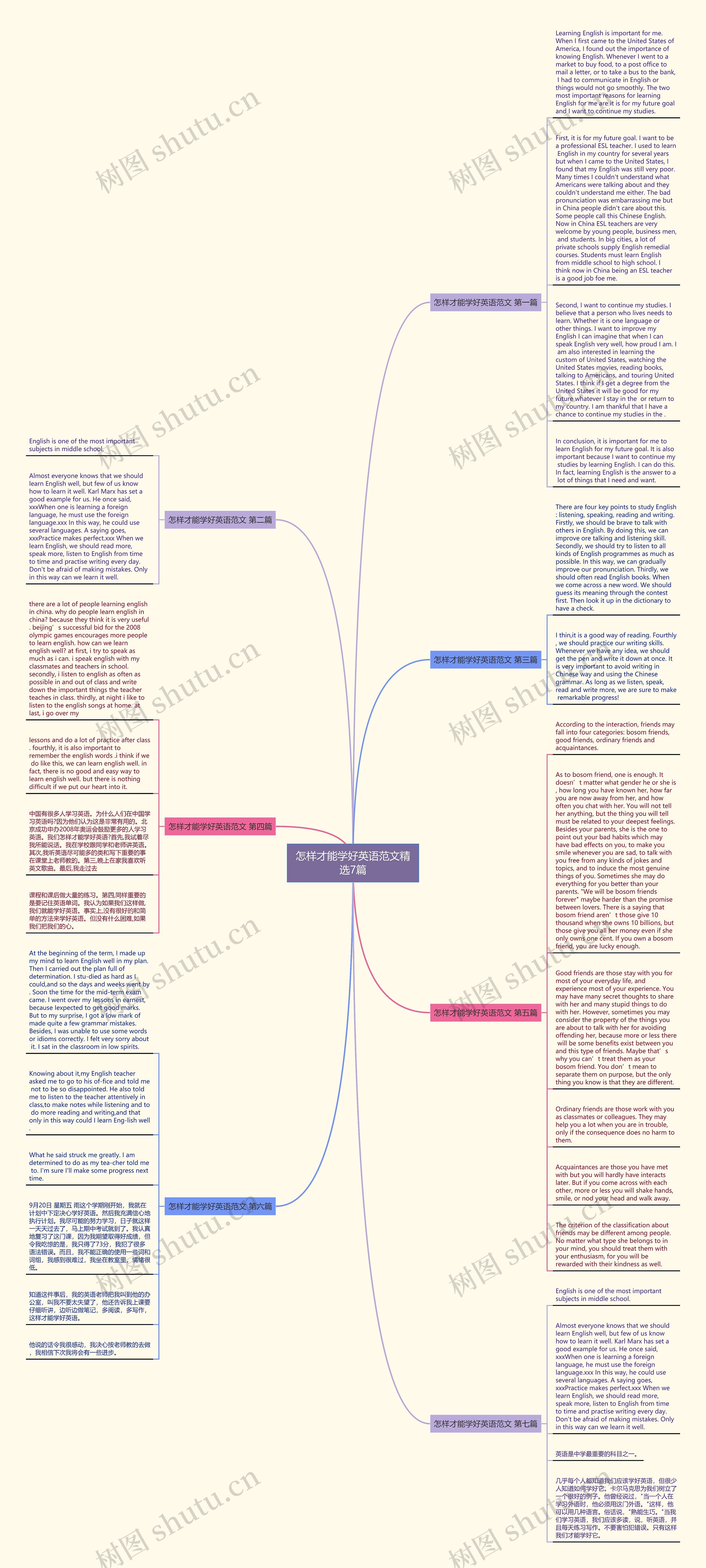 怎样才能学好英语范文精选7篇思维导图